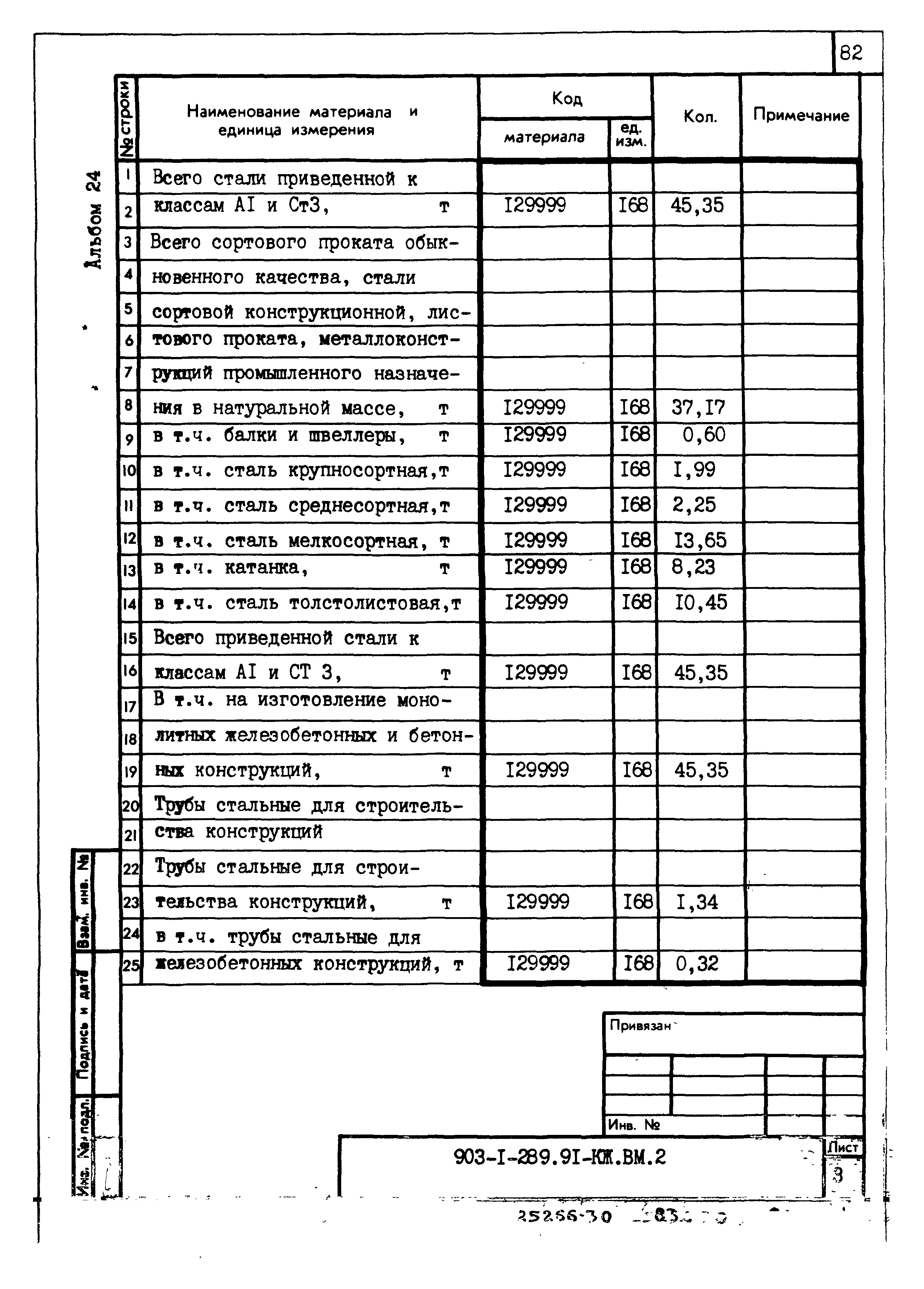 Типовой проект 903-1-289.91