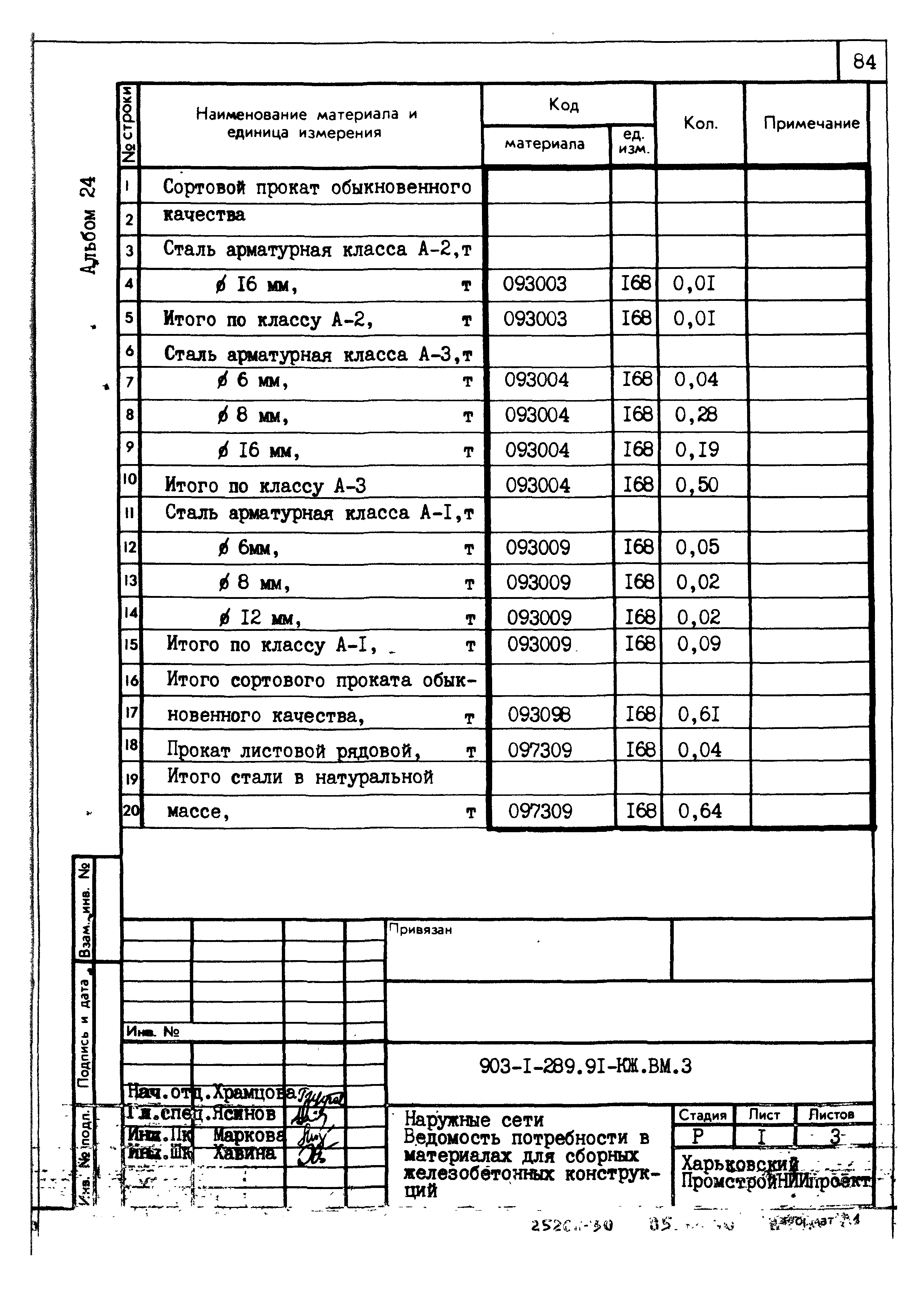 Типовой проект 903-1-289.91