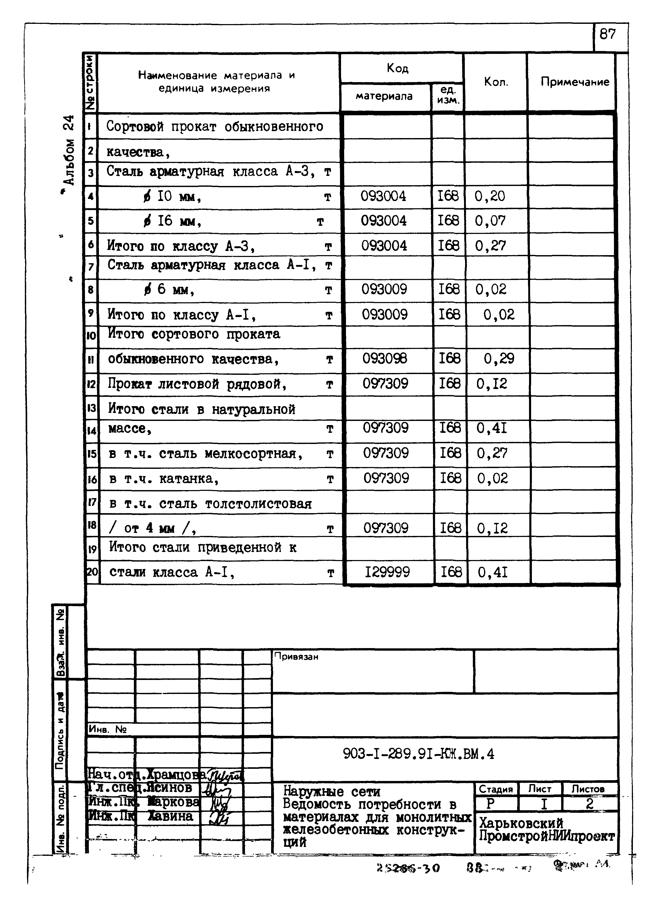 Типовой проект 903-1-289.91