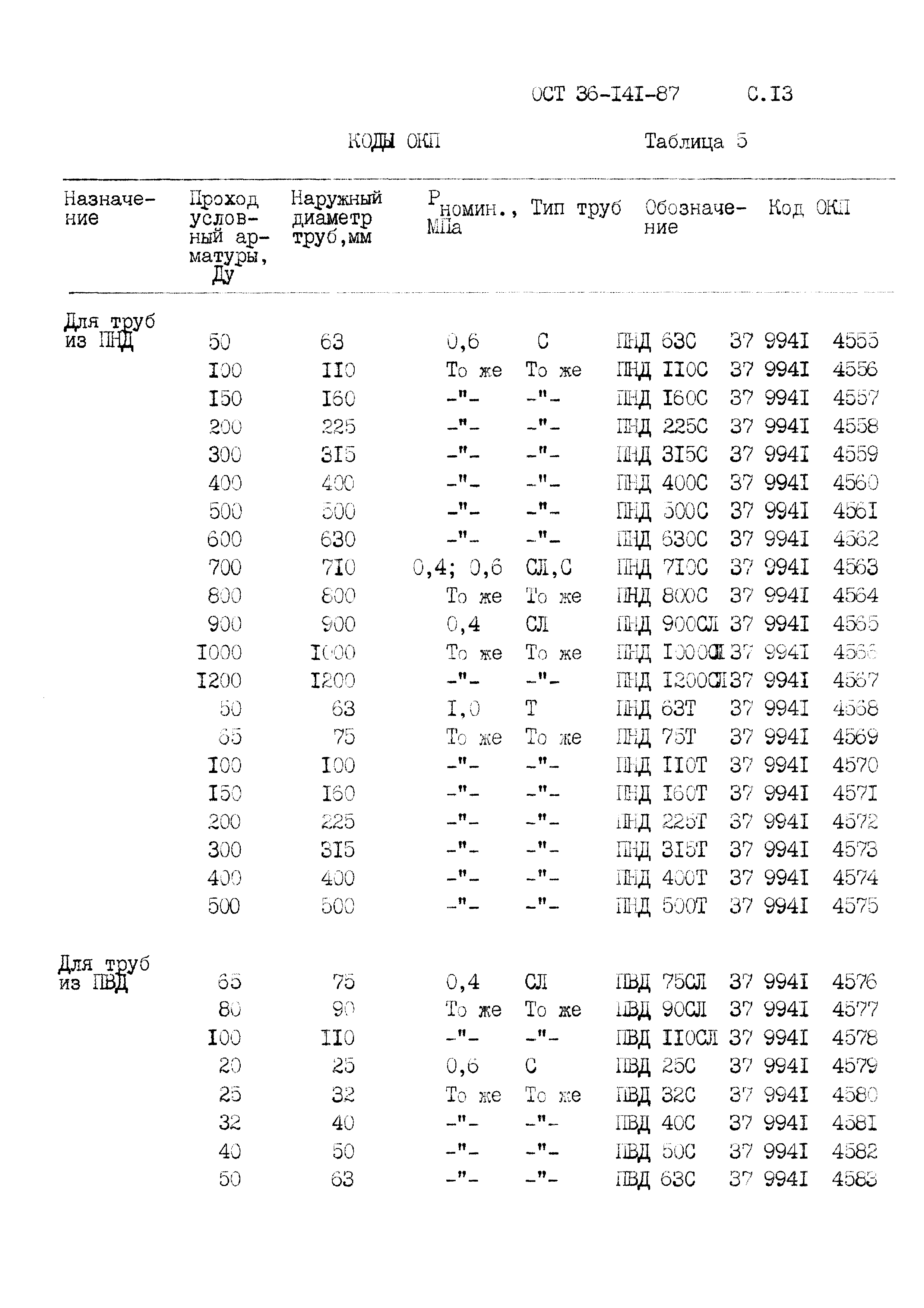 ОСТ 36-141-87