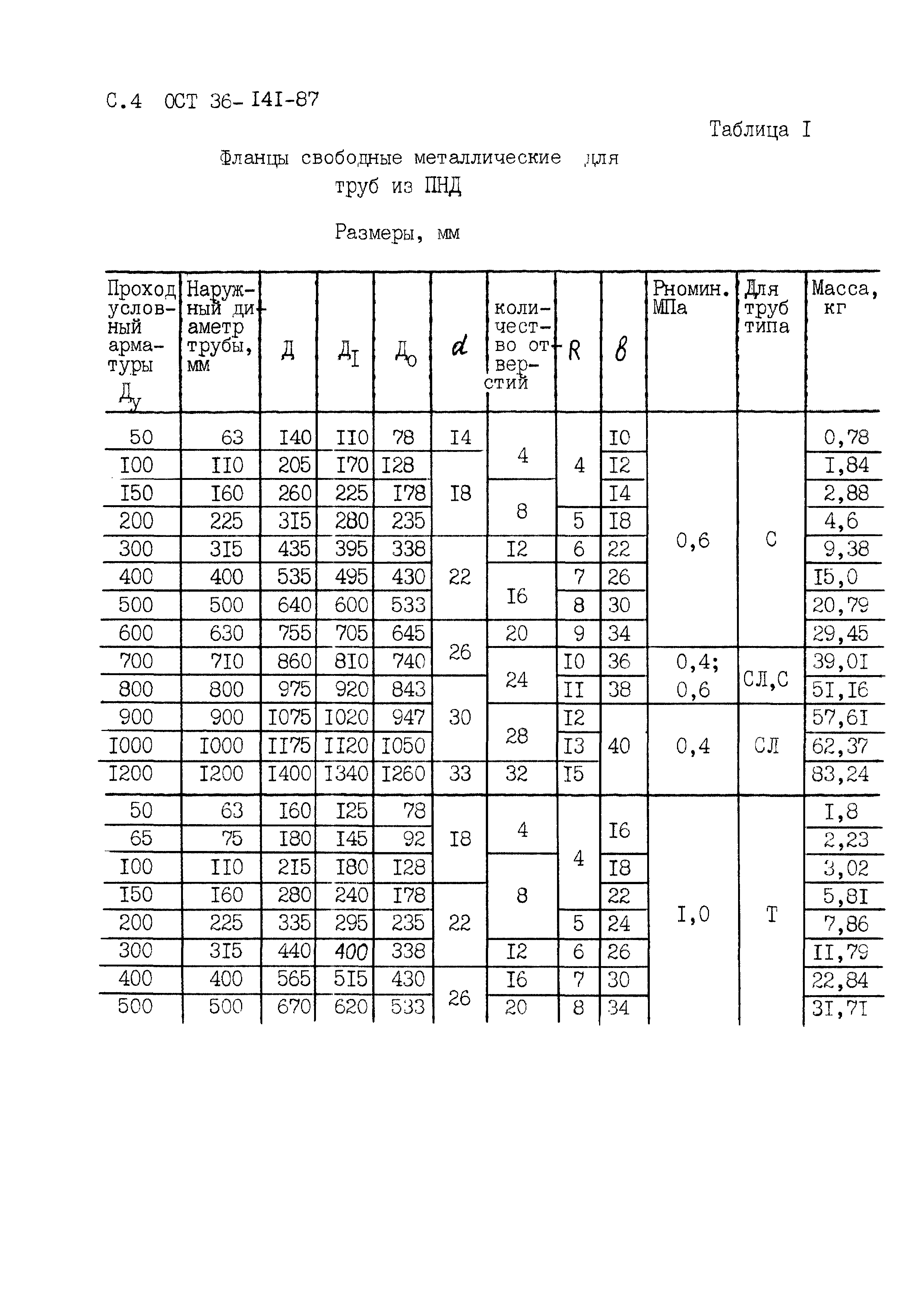 ОСТ 36-141-87