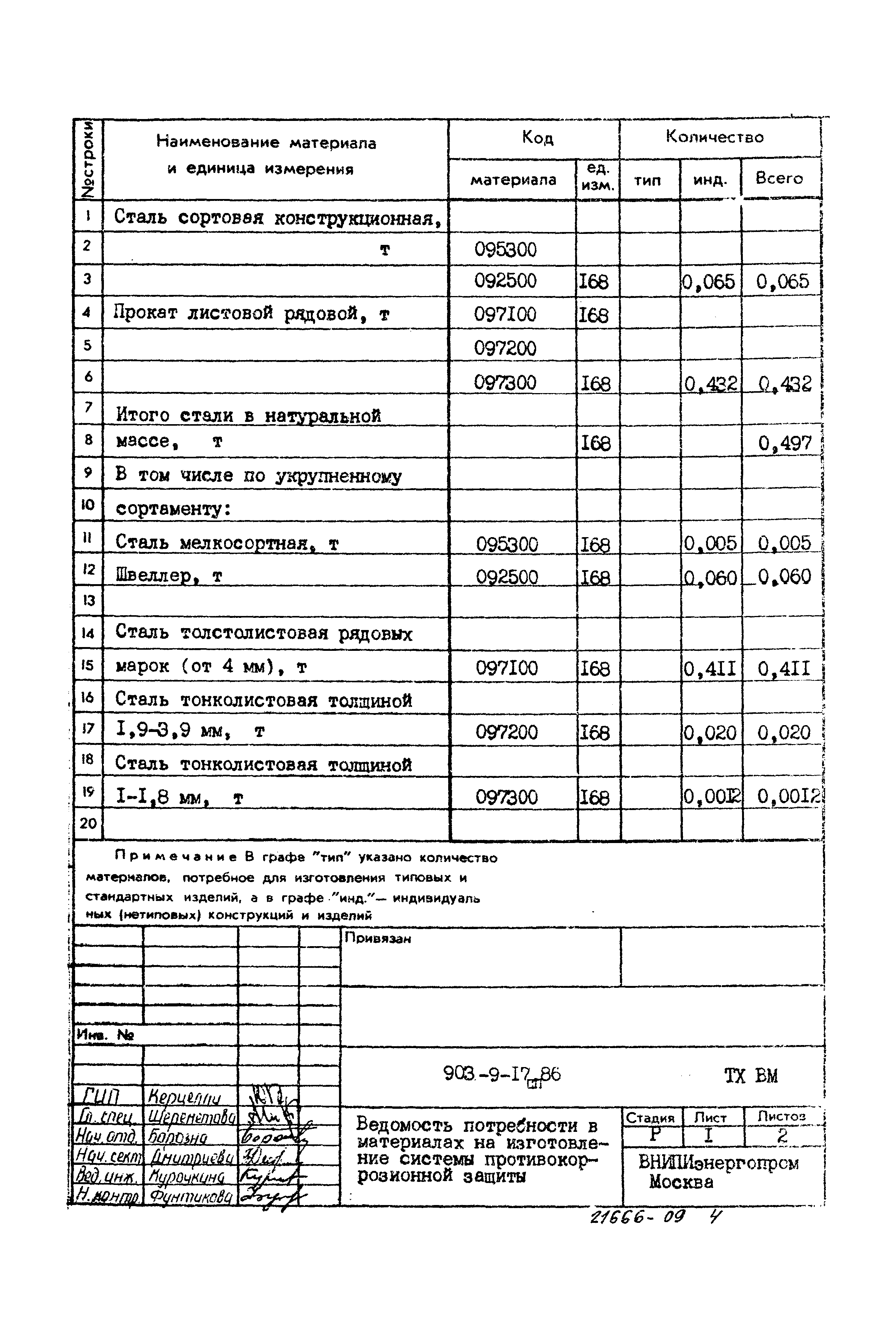 Типовой проект 903-9-17сп.86