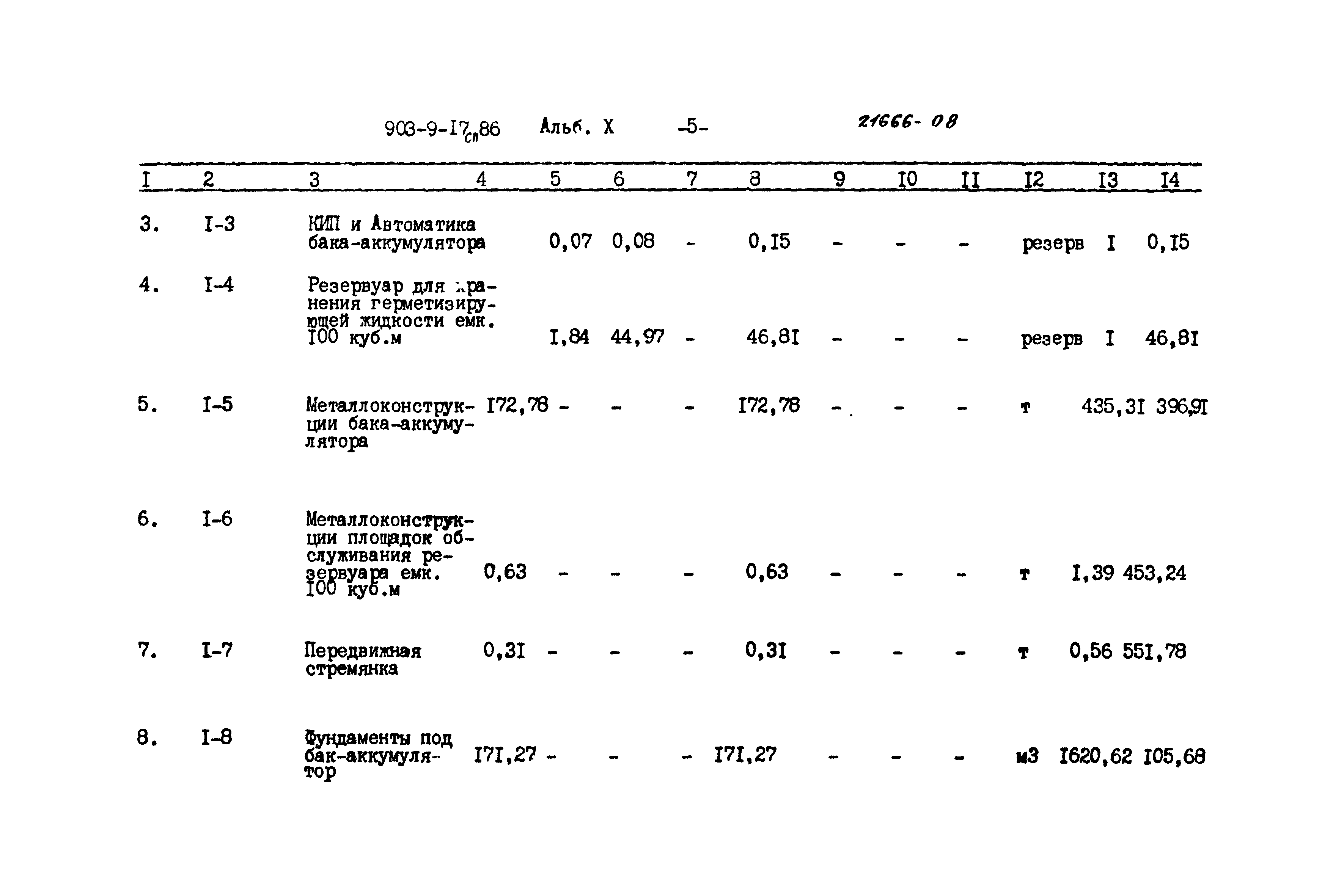 Типовой проект 903-9-17сп.86