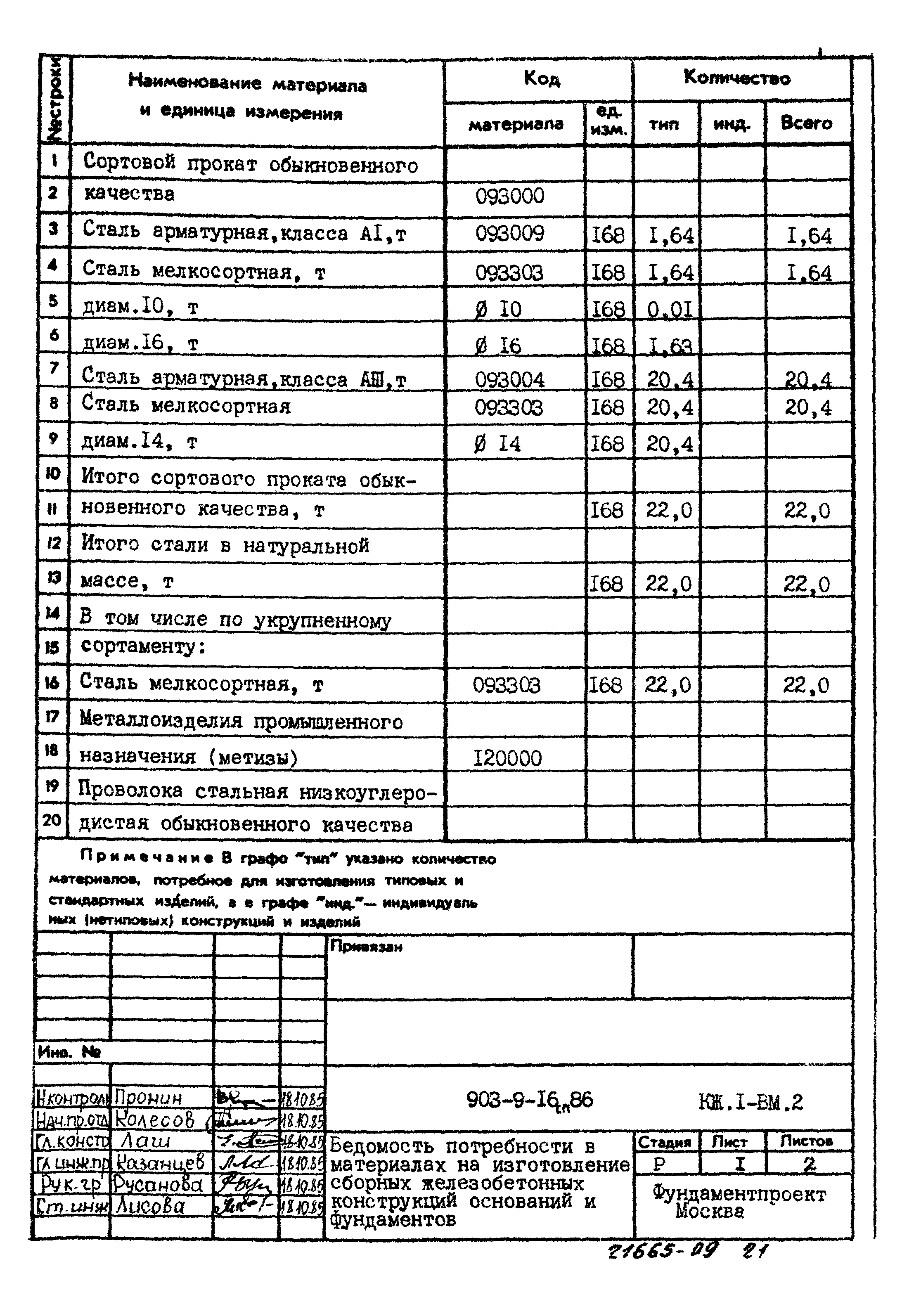 Типовой проект 903-9-16сп.86