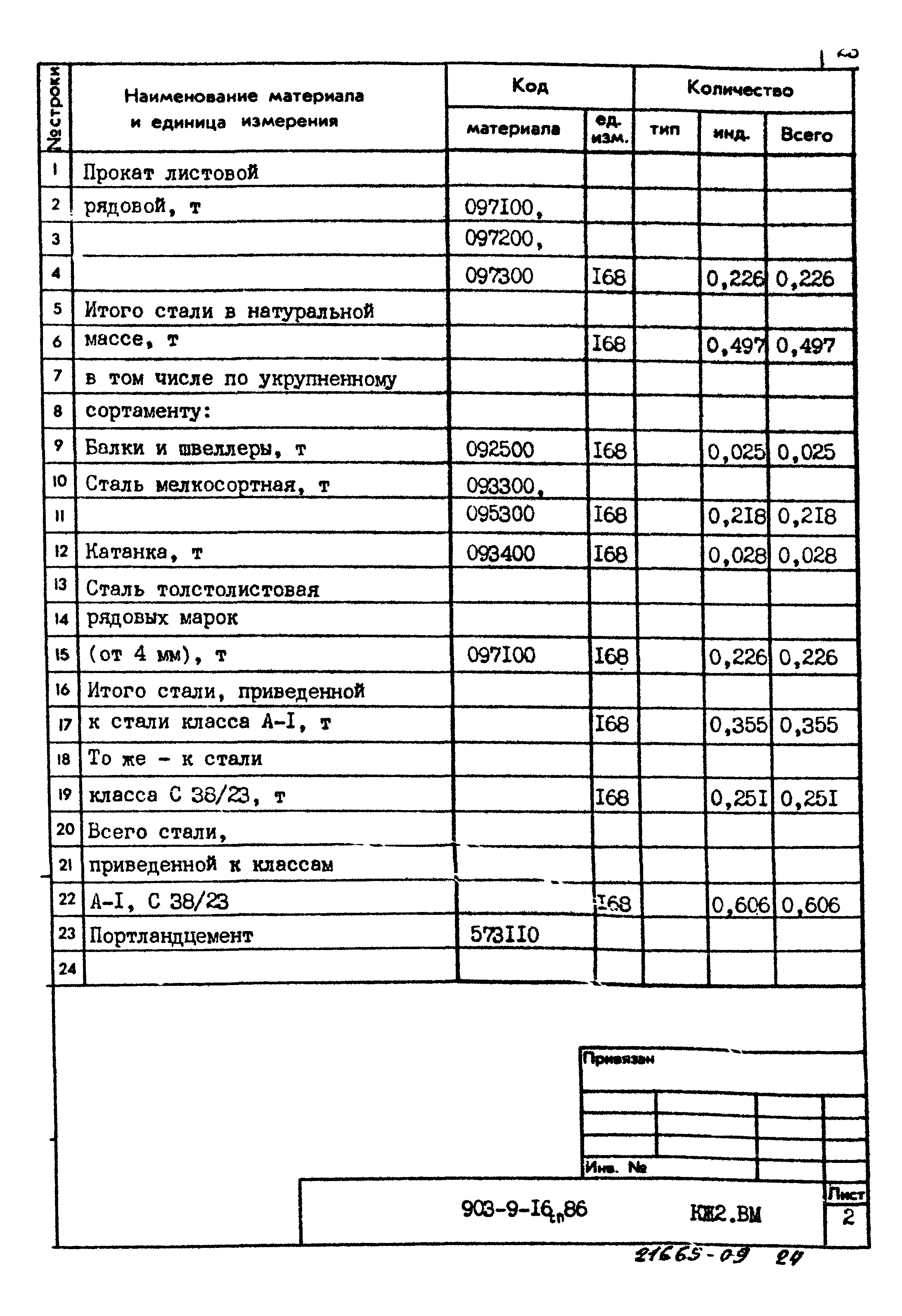 Типовой проект 903-9-16сп.86