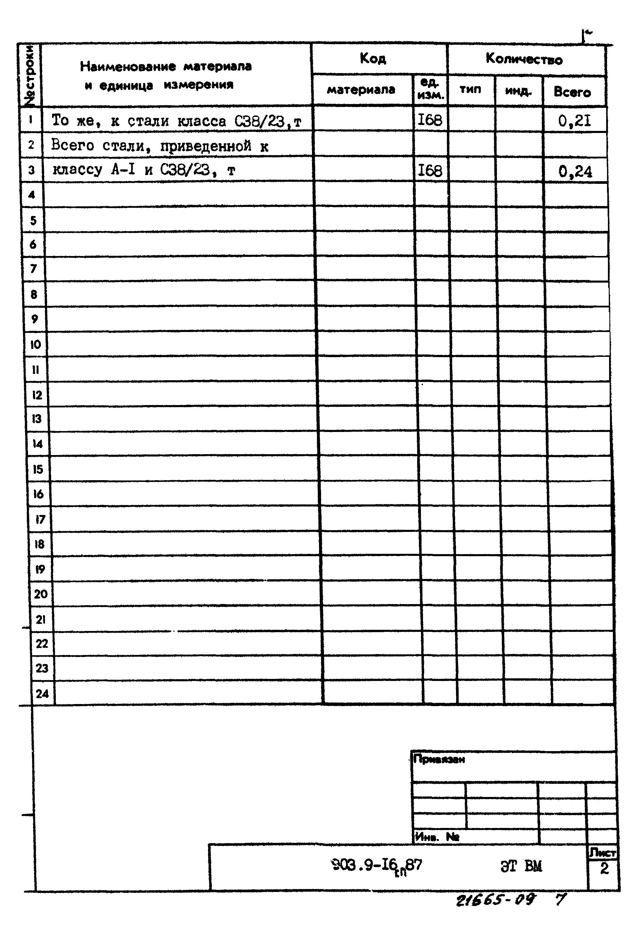 Типовой проект 903-9-16сп.86