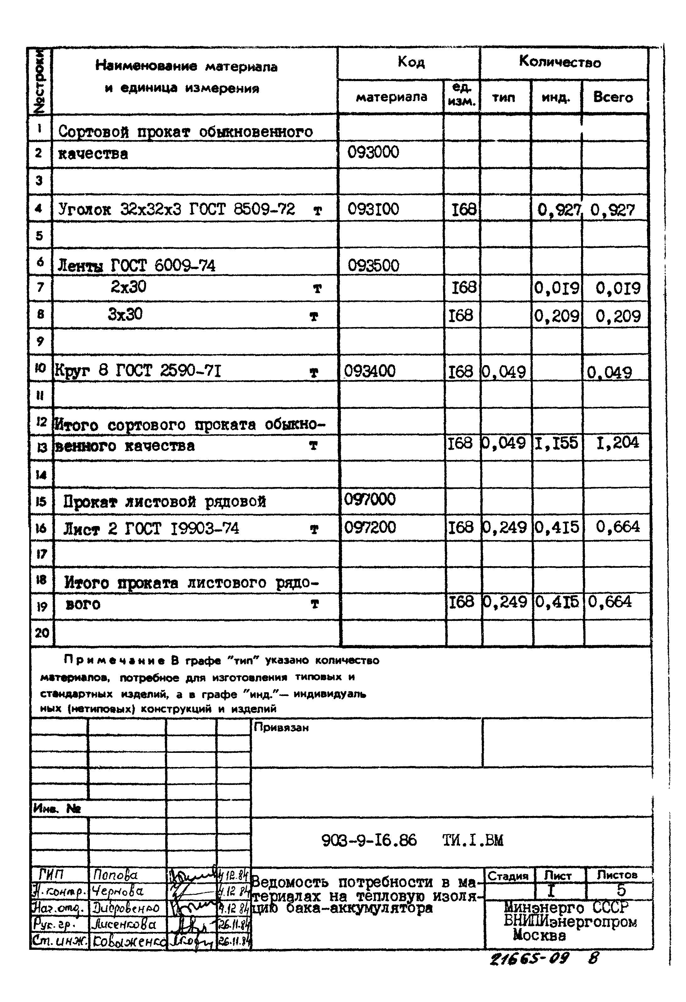 Типовой проект 903-9-16сп.86