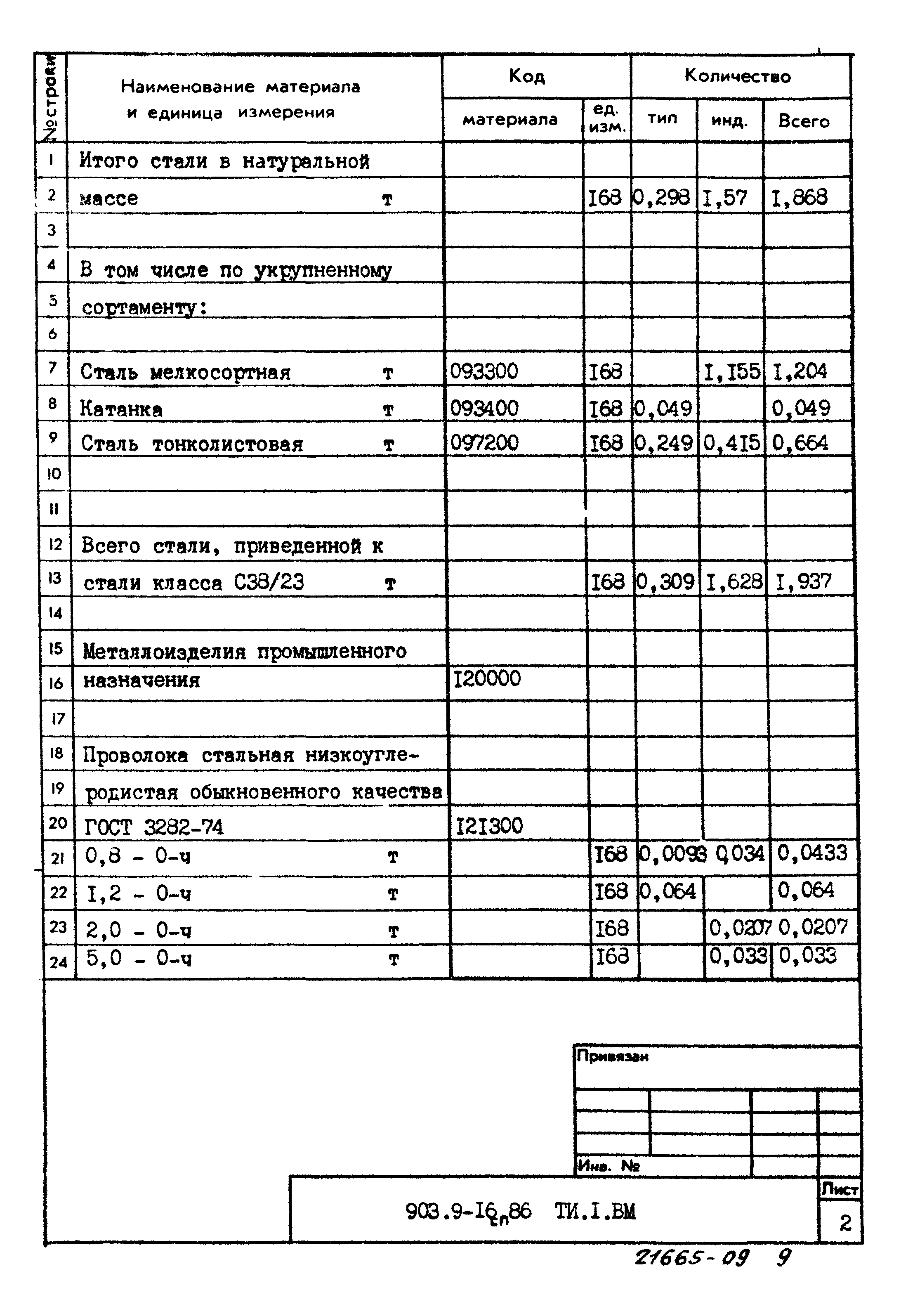 Типовой проект 903-9-16сп.86