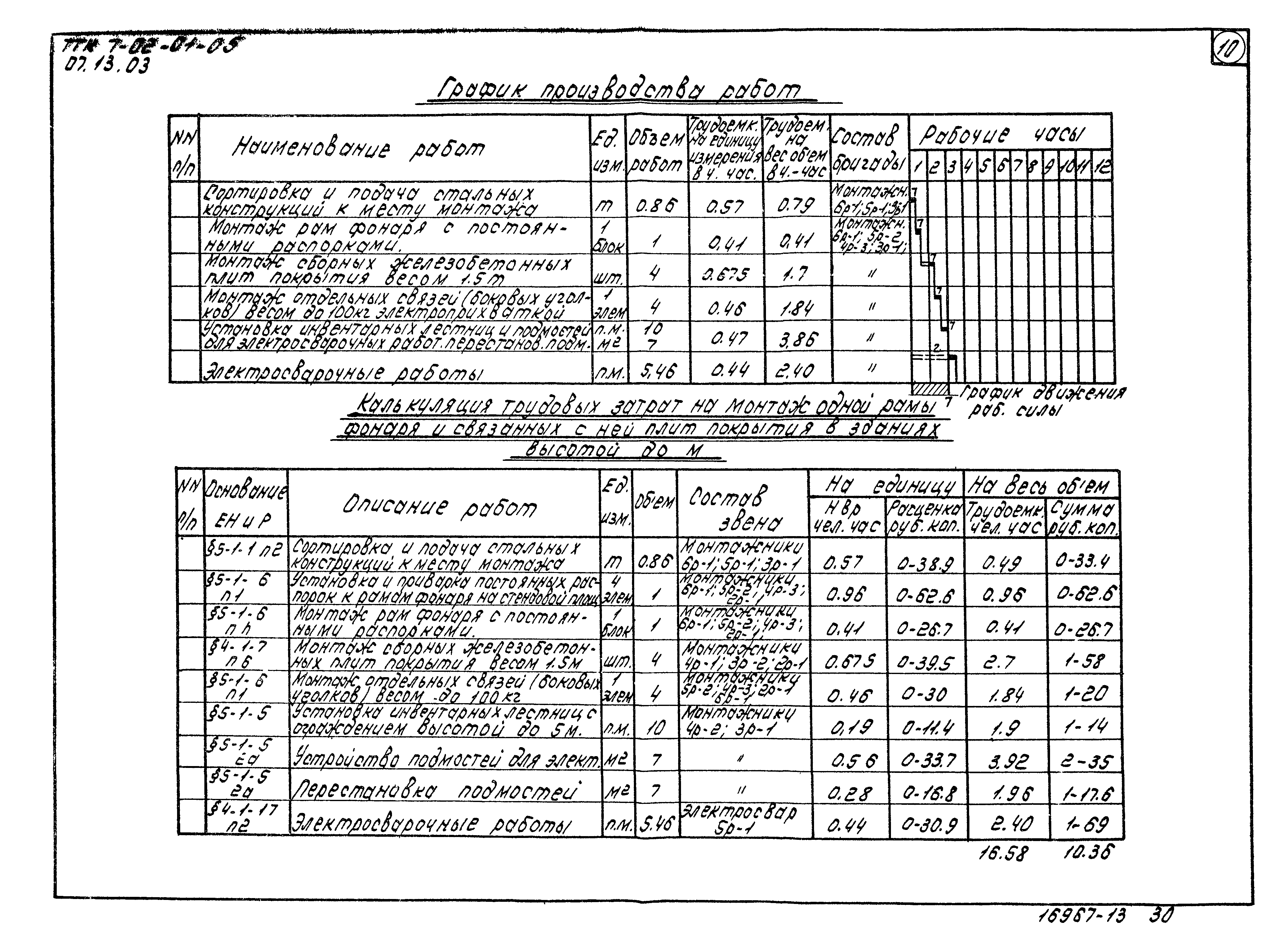 ТТК 7.02.01.05