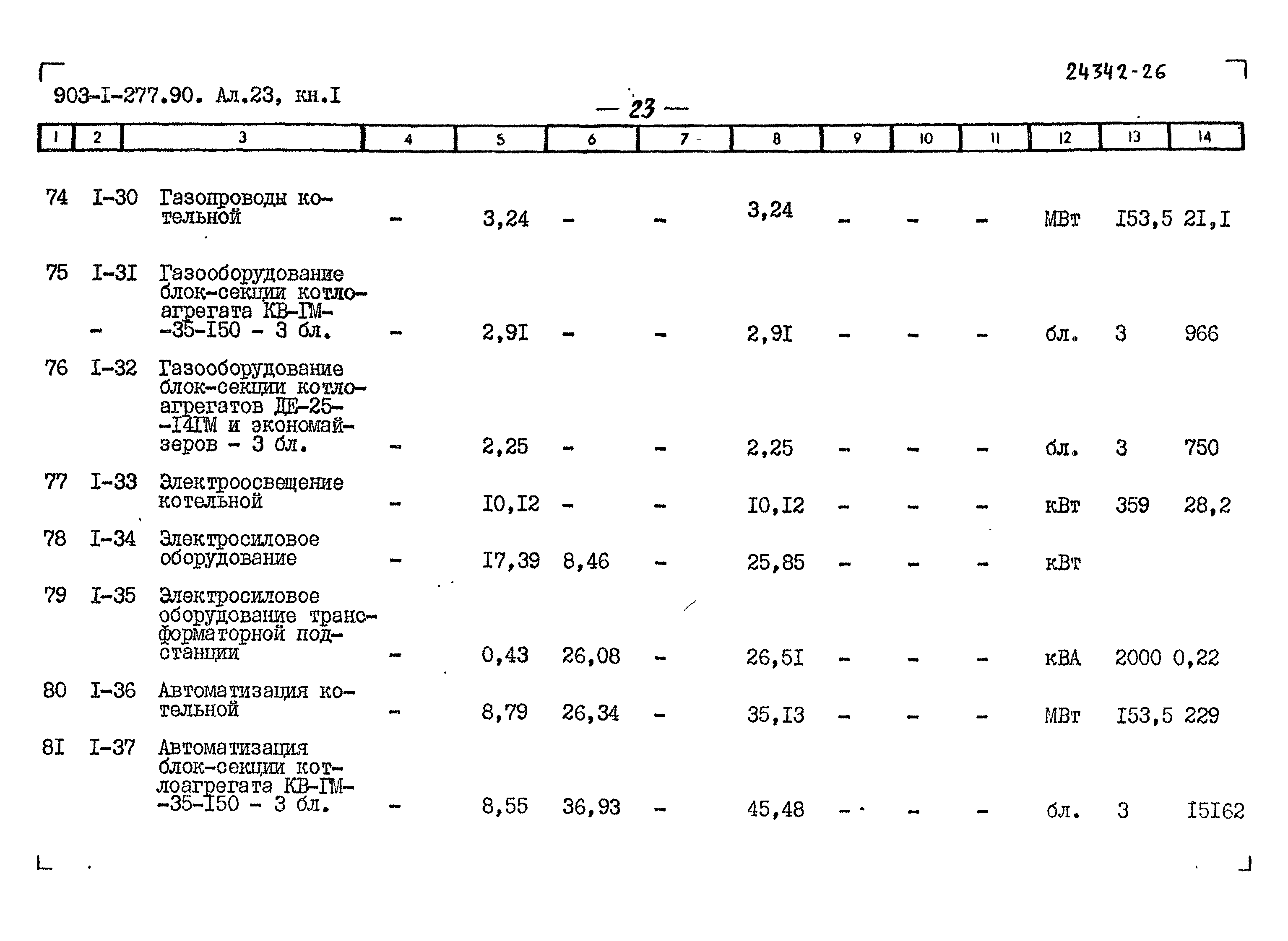 Типовой проект 903-1-277.90