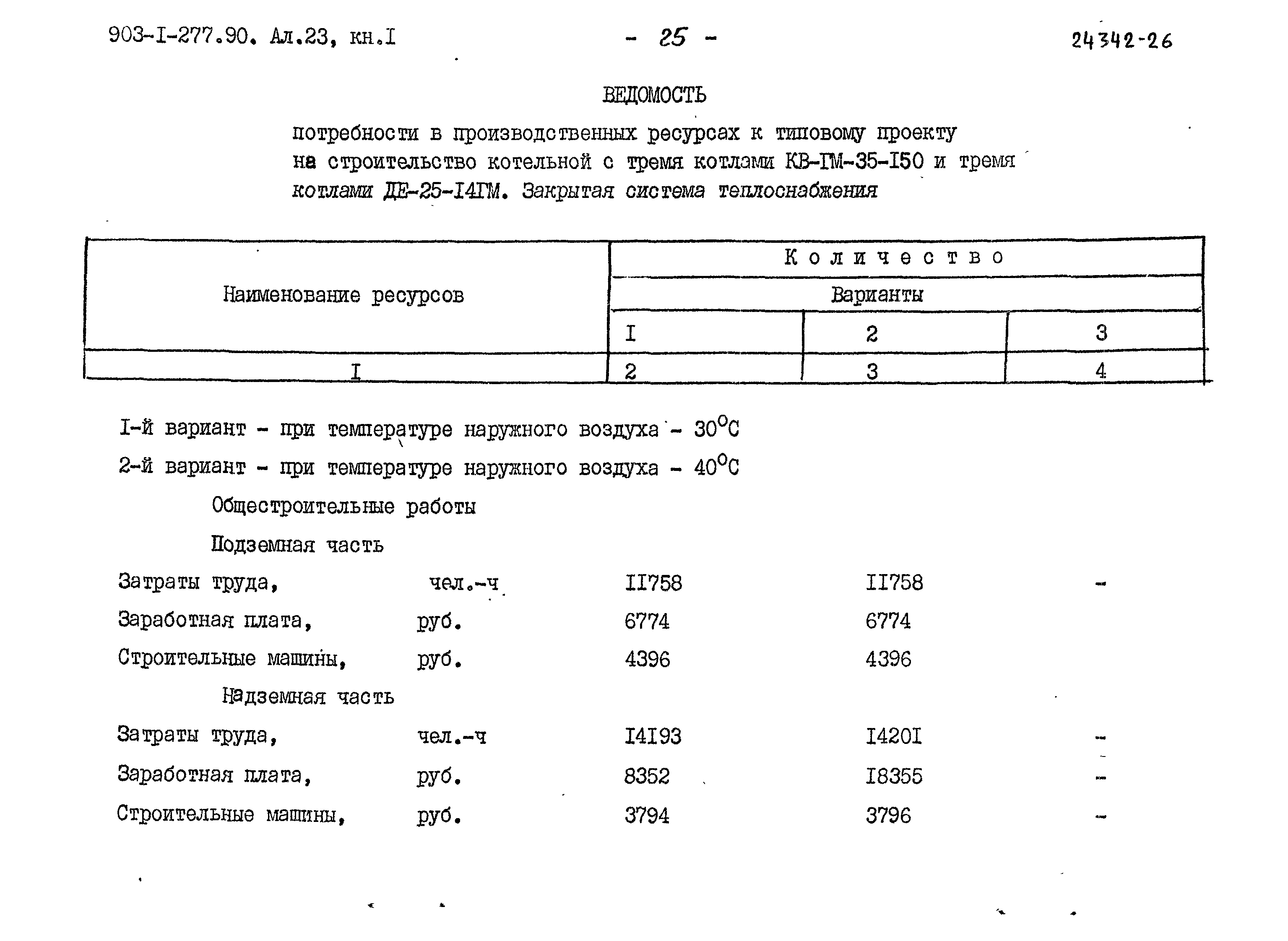 Типовой проект 903-1-277.90