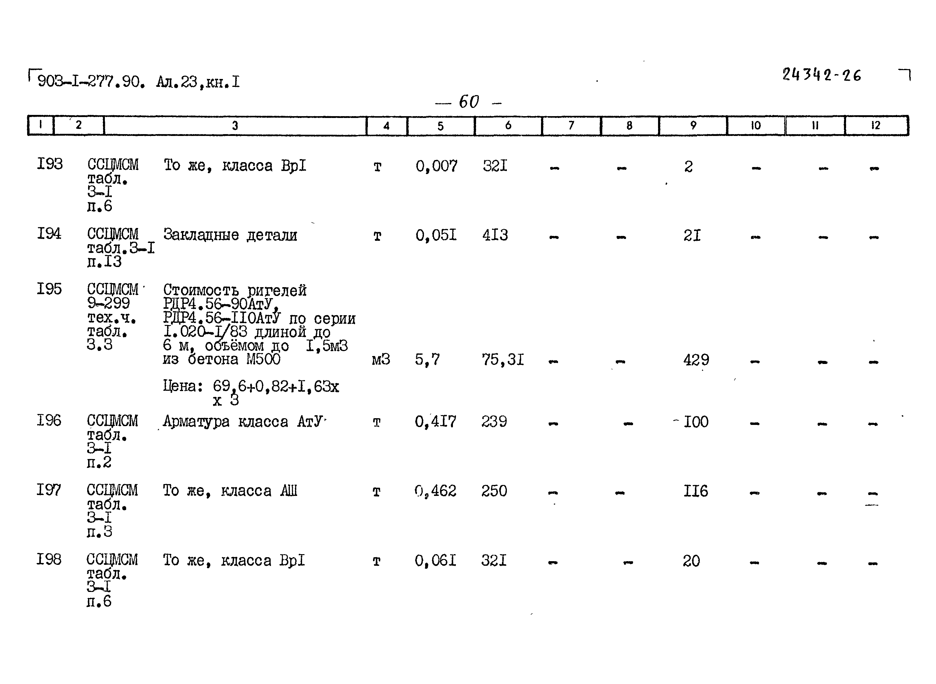 Типовой проект 903-1-277.90