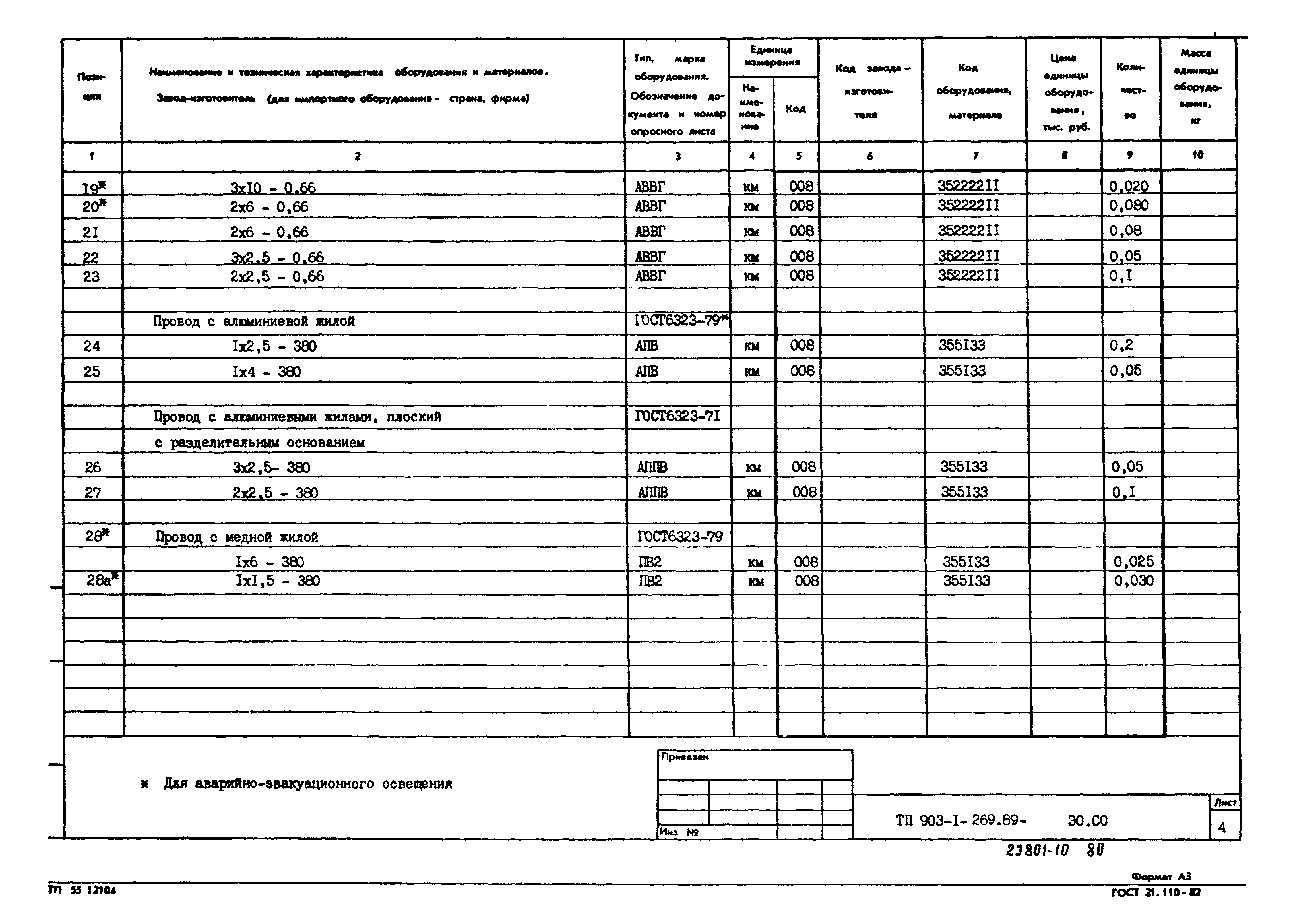 Типовой проект 903-1-269.89