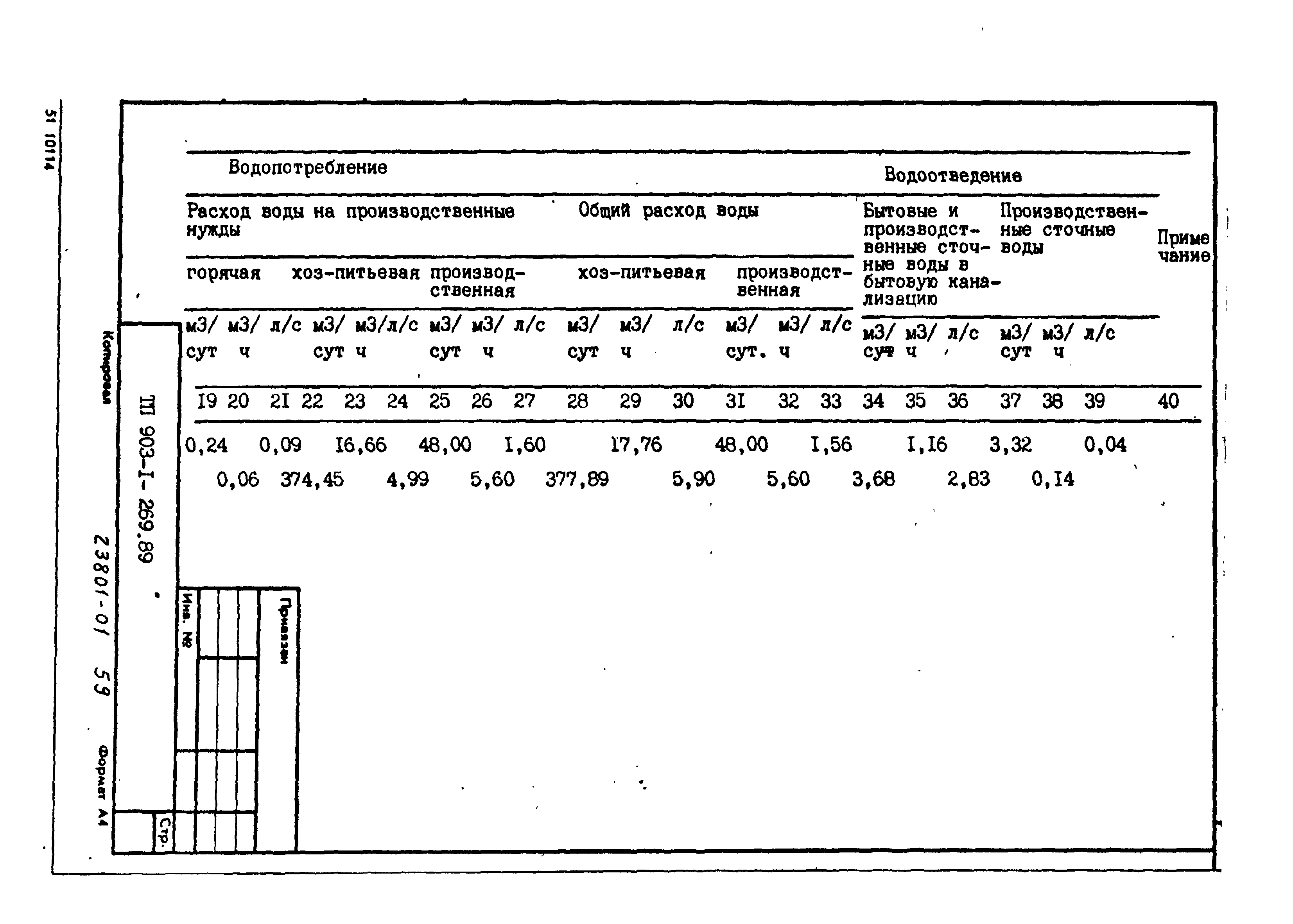 Типовой проект 903-1-269.89