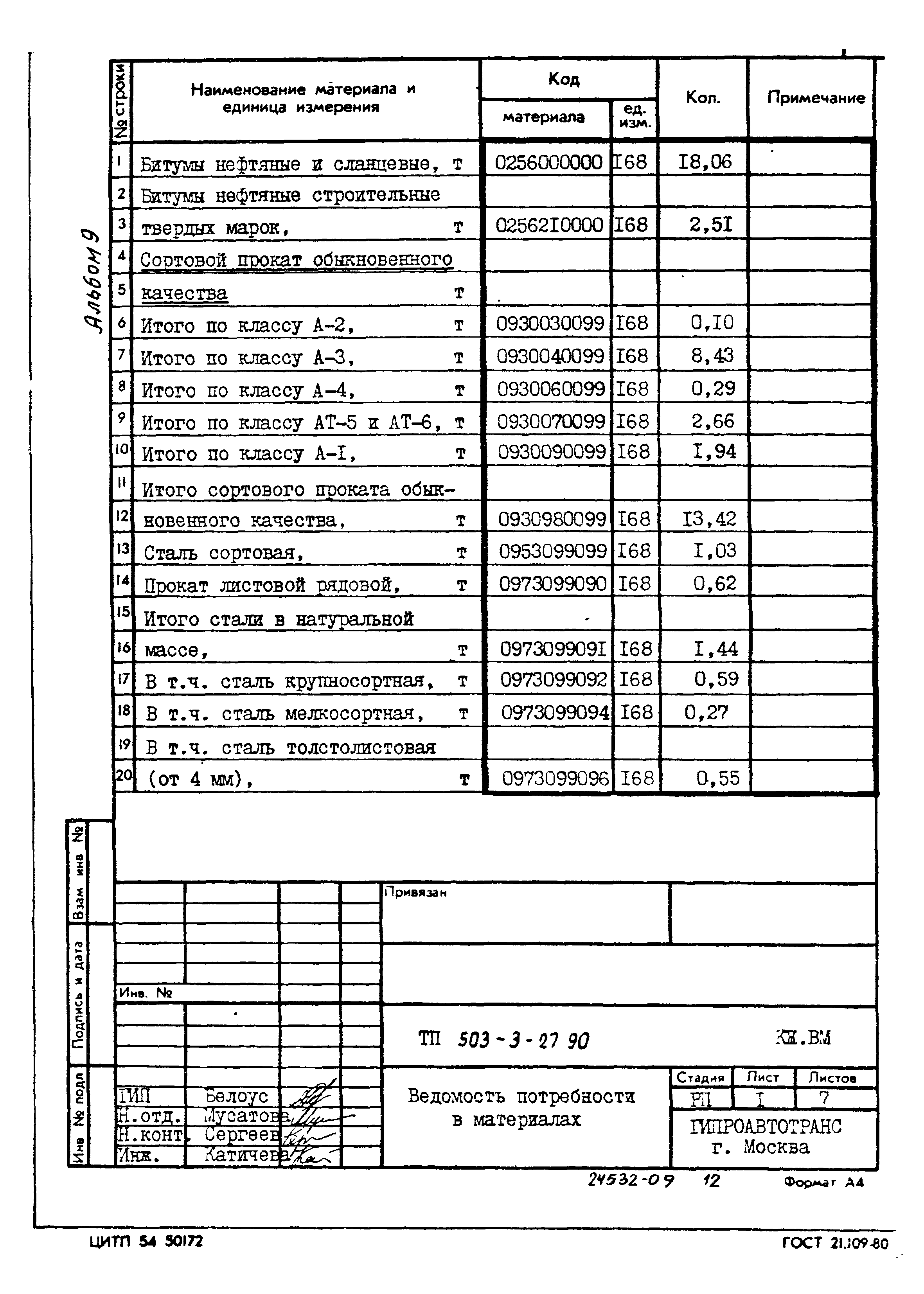 Типовой проект 503-3-27.90