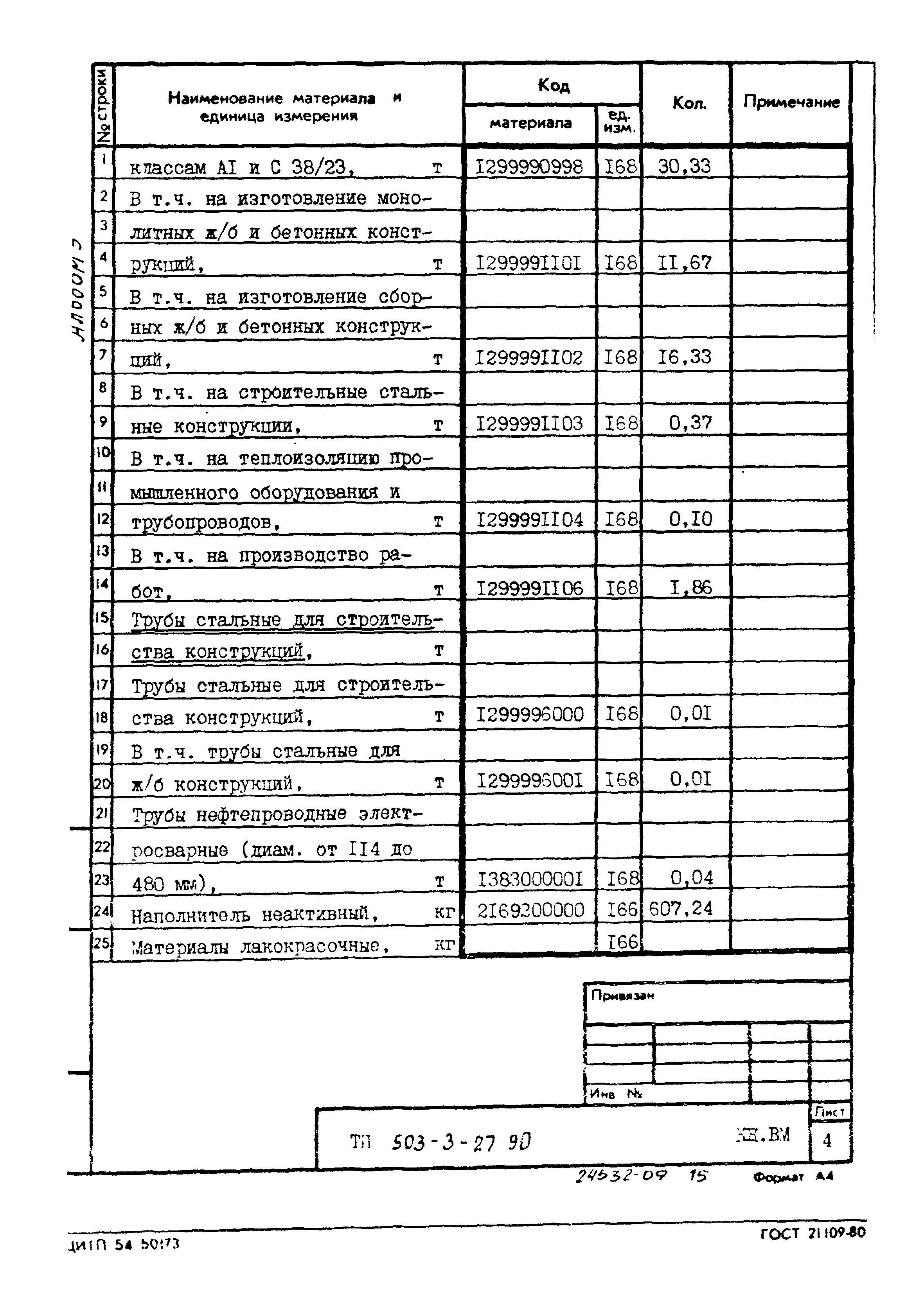 Типовой проект 503-3-27.90