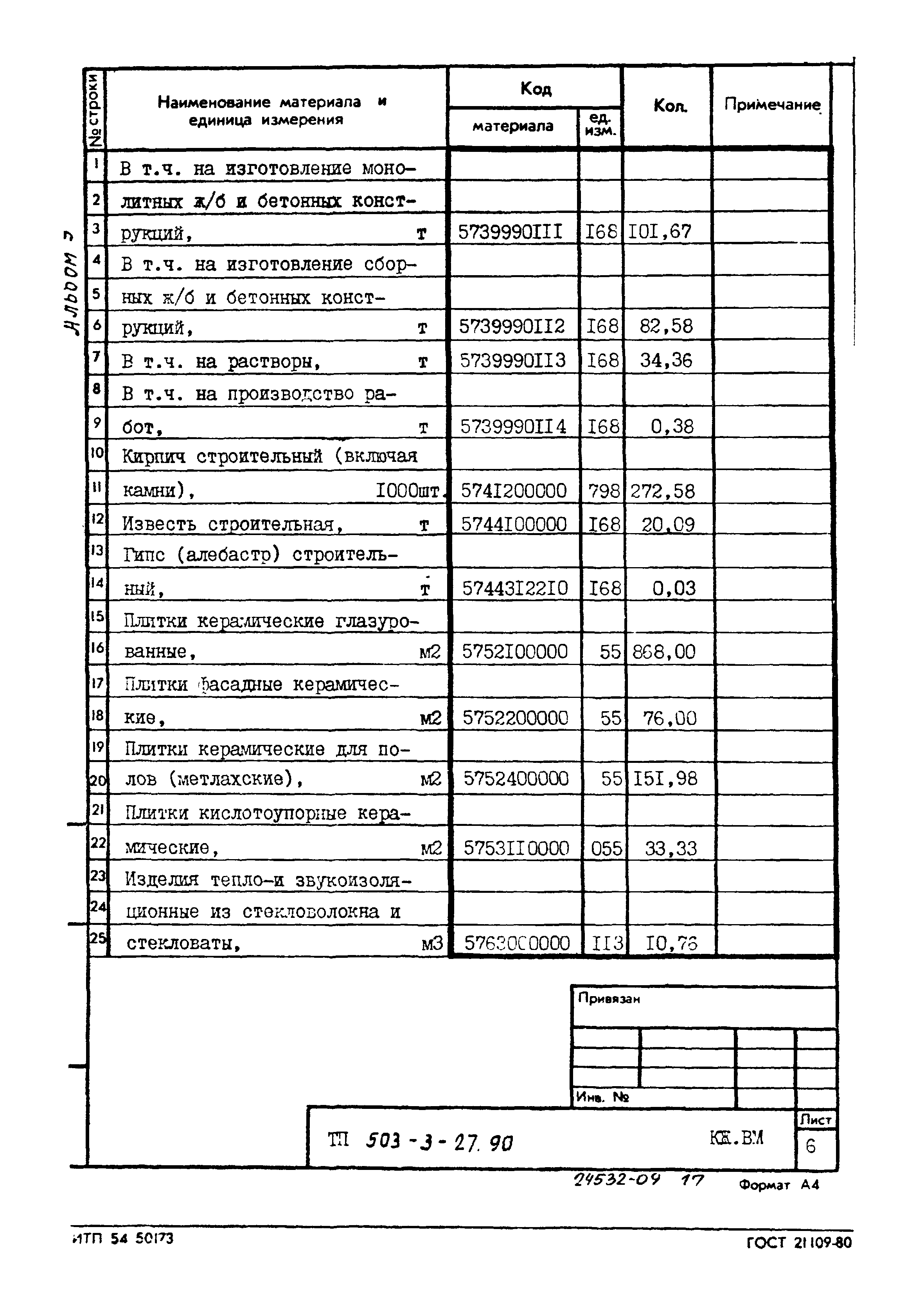 Типовой проект 503-3-27.90