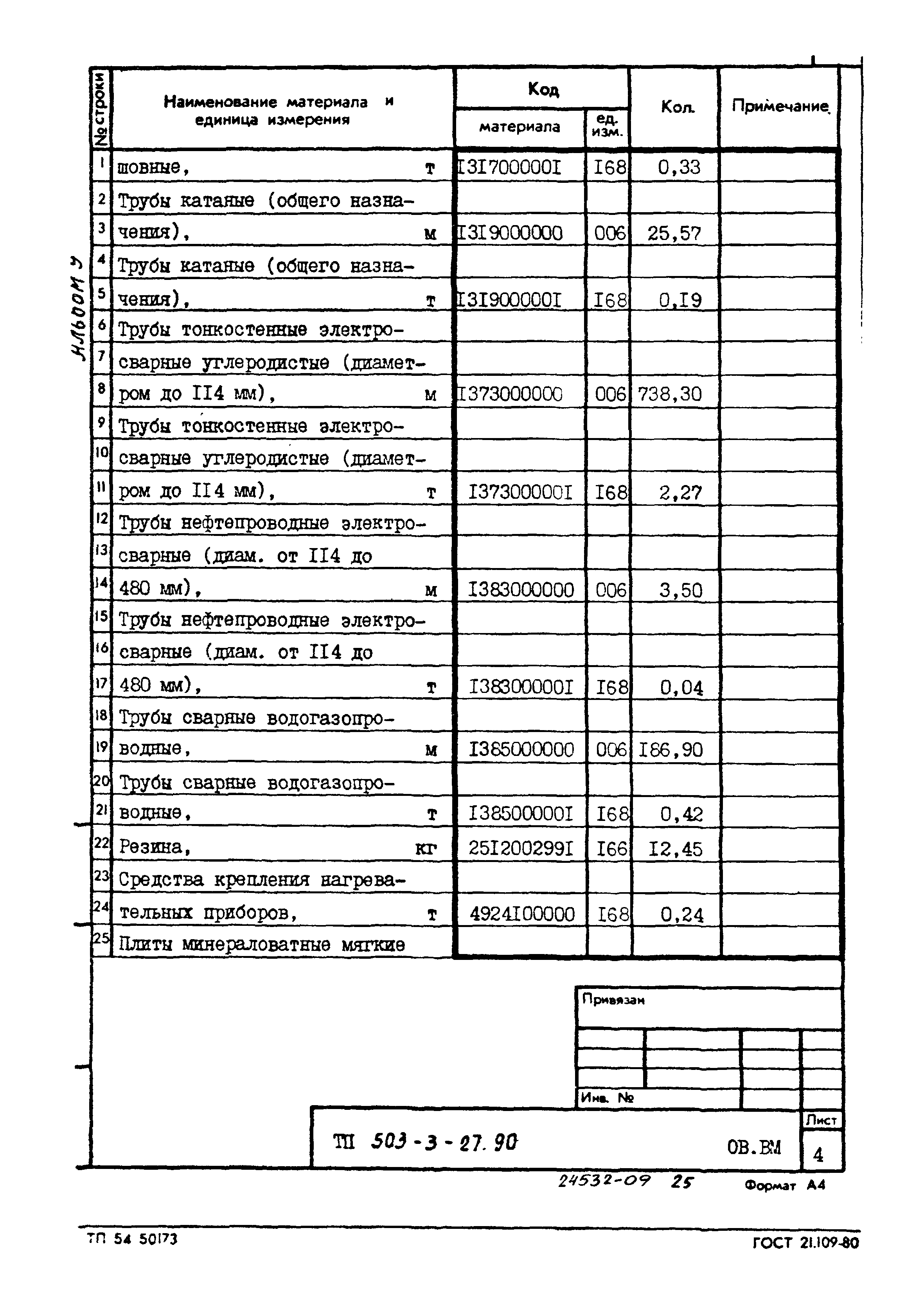 Типовой проект 503-3-27.90