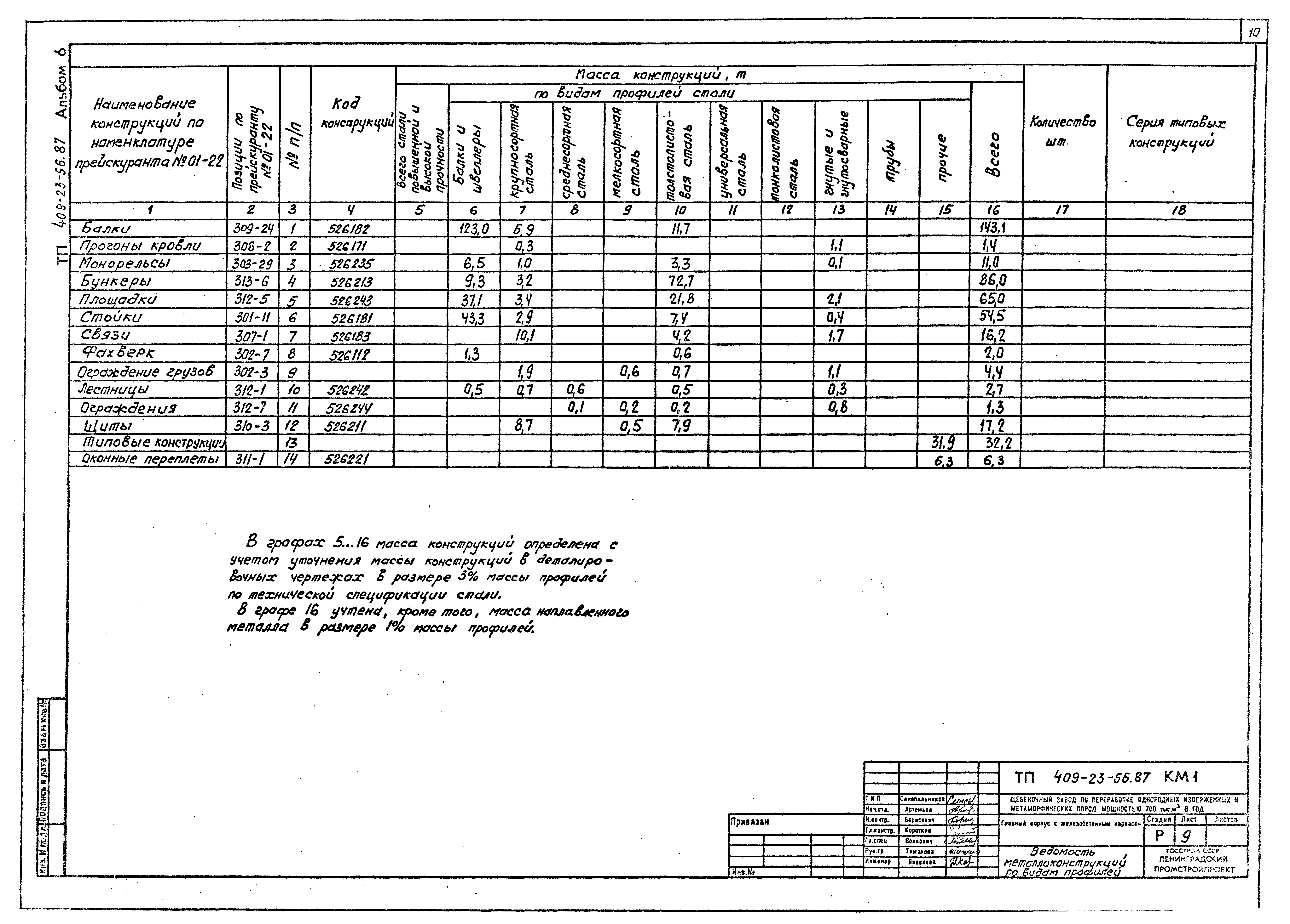 Типовой проект 409-23-56.87