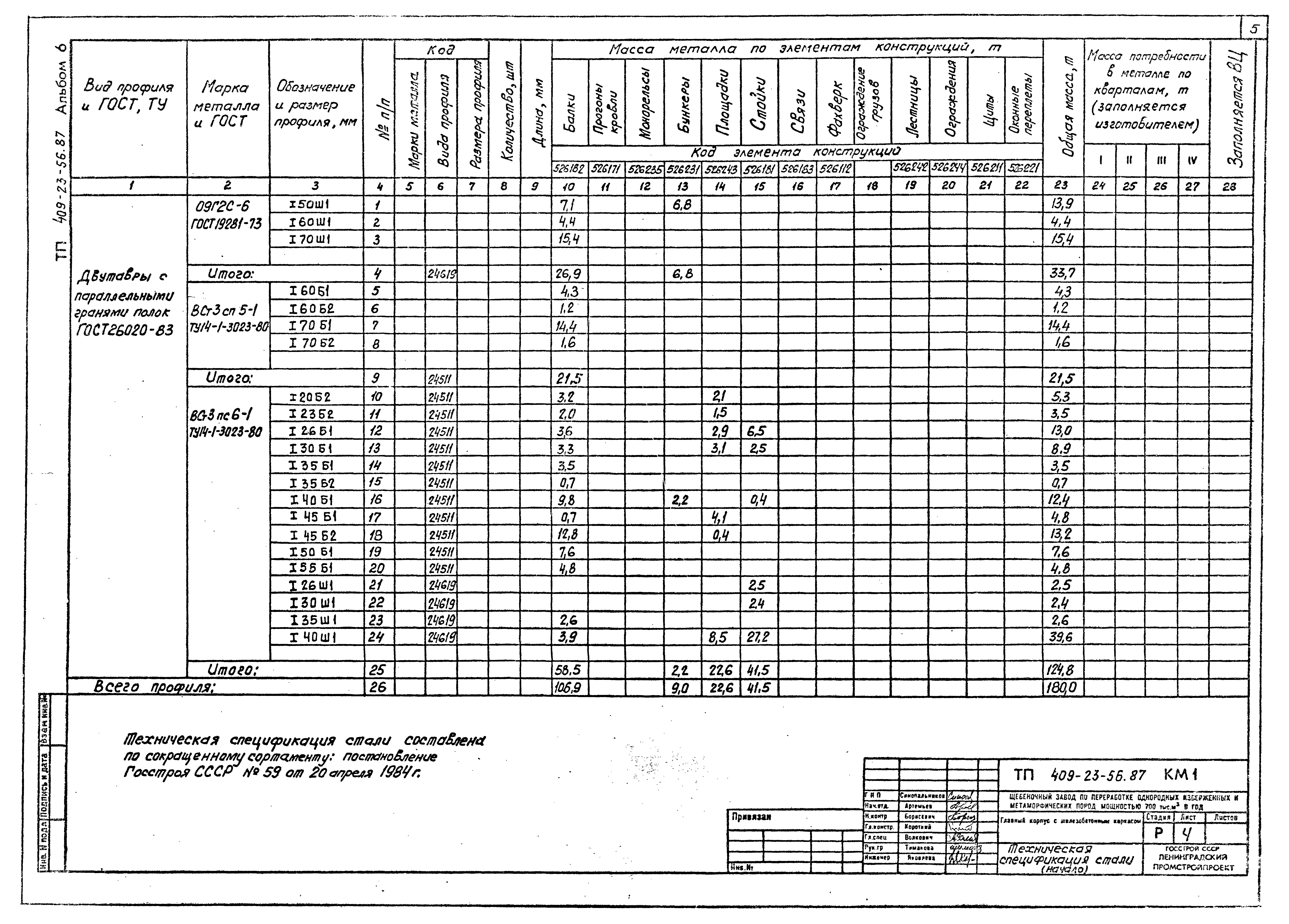 Типовой проект 409-23-56.87