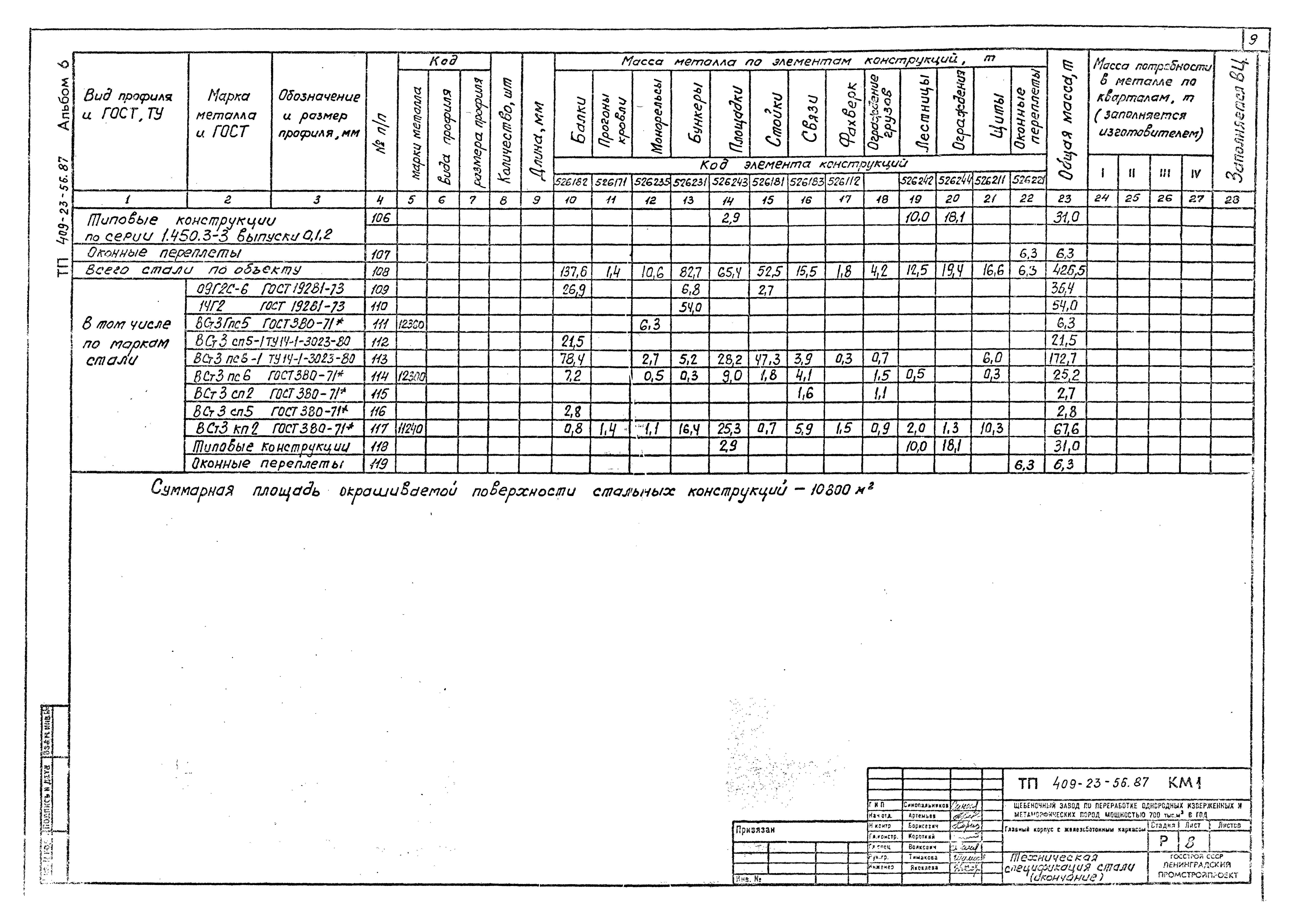 Типовой проект 409-23-56.87