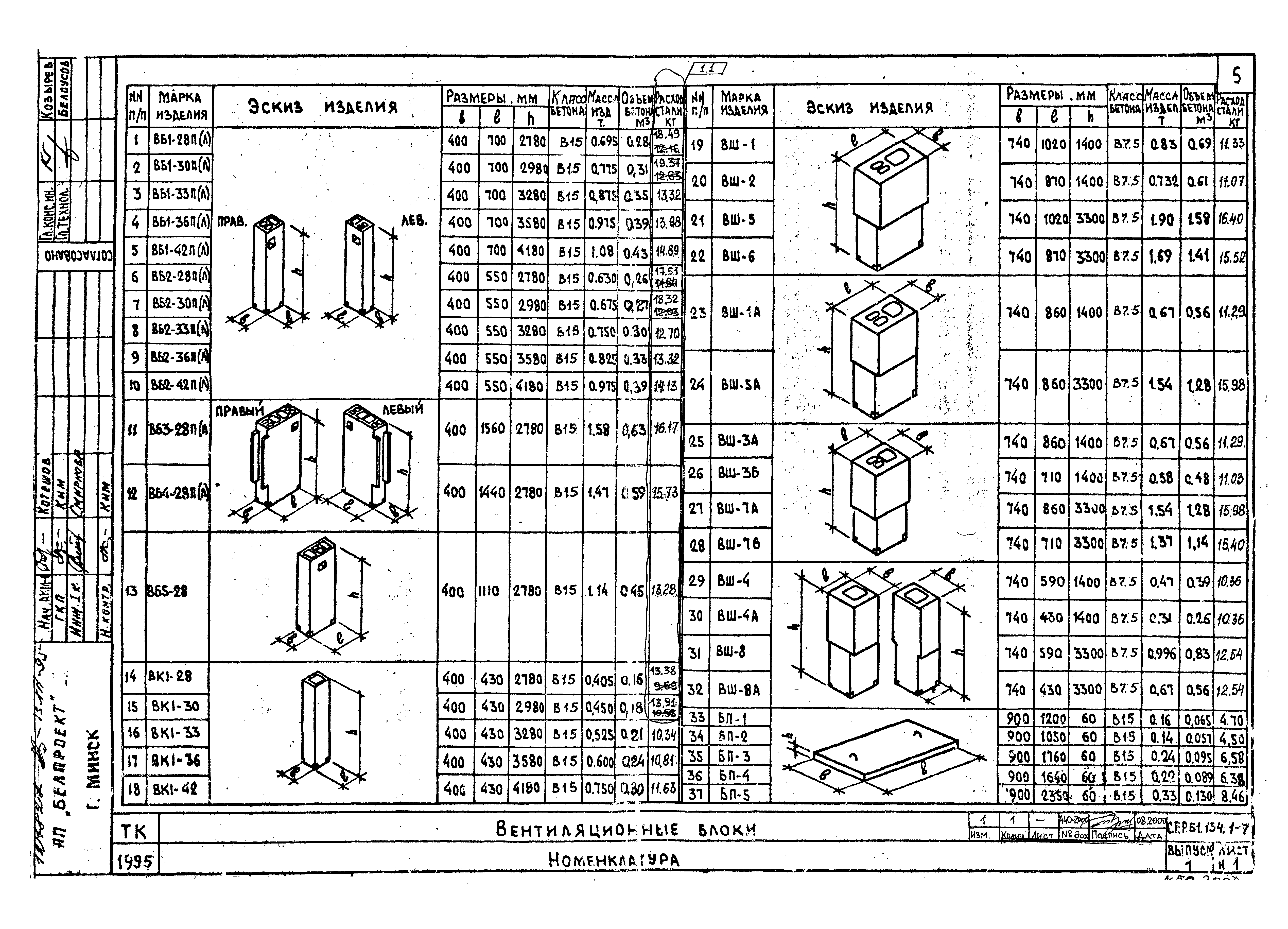 Серия Б1.134.1-7