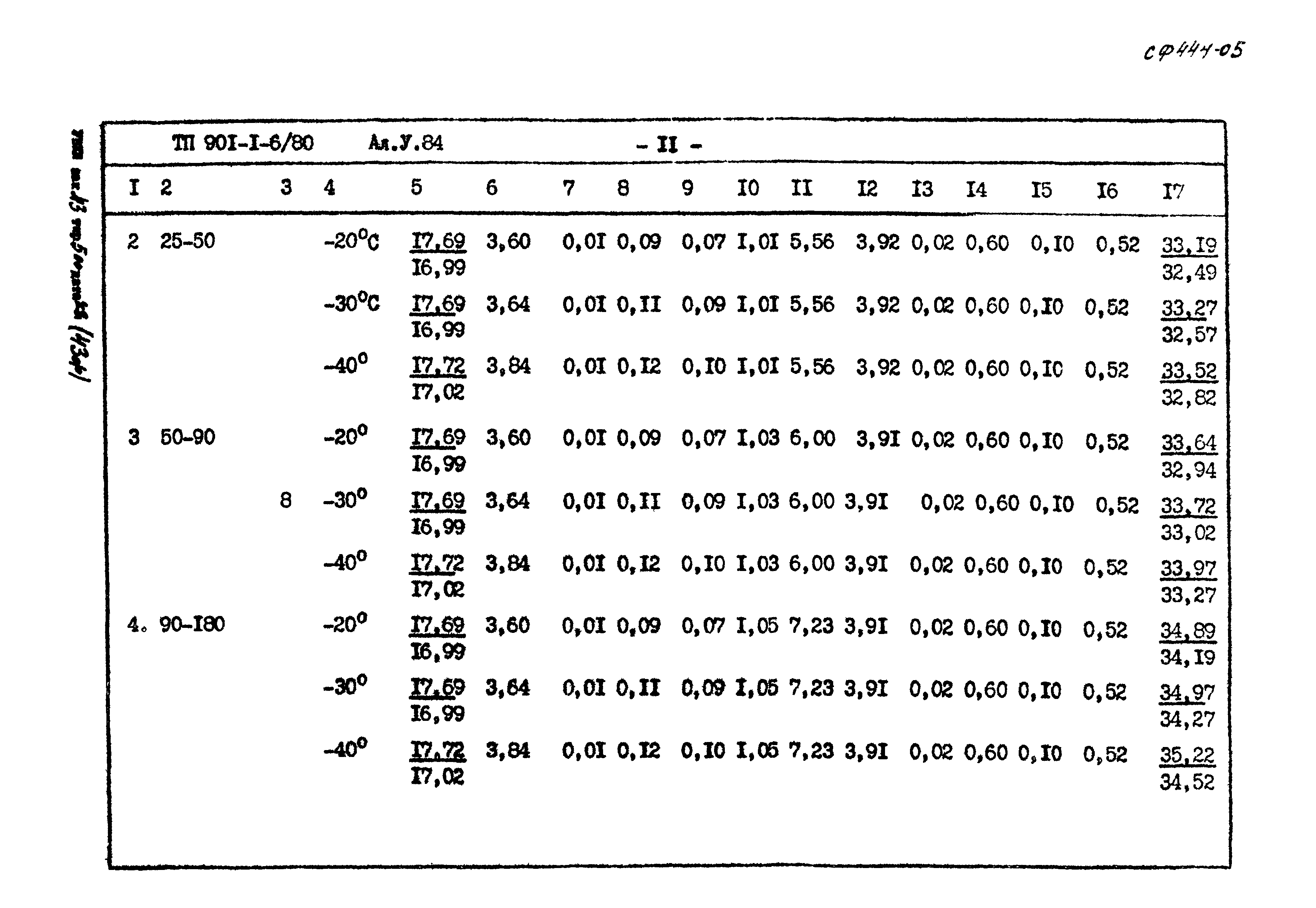 Типовой проект 901-1-6/80