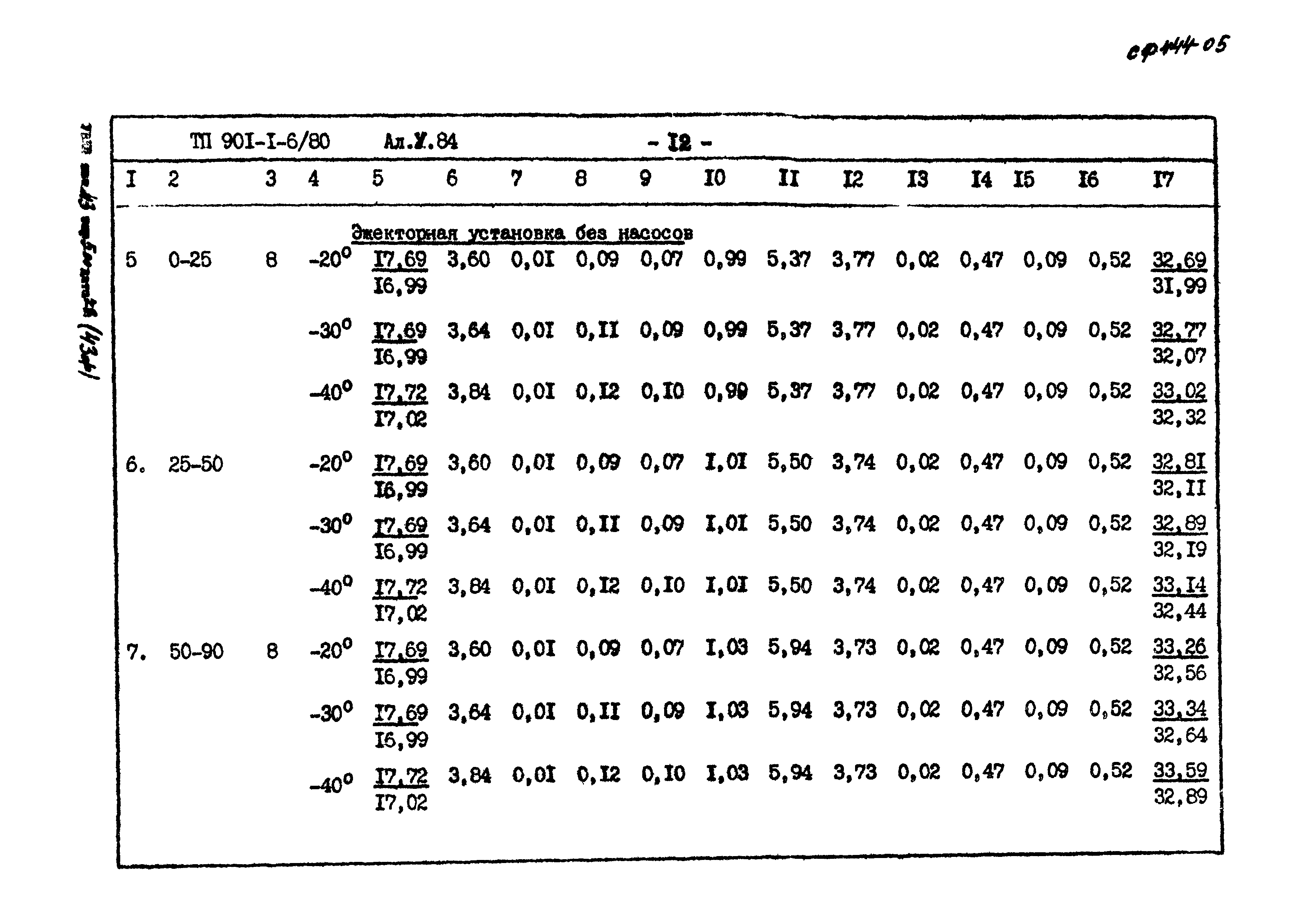 Типовой проект 901-1-6/80