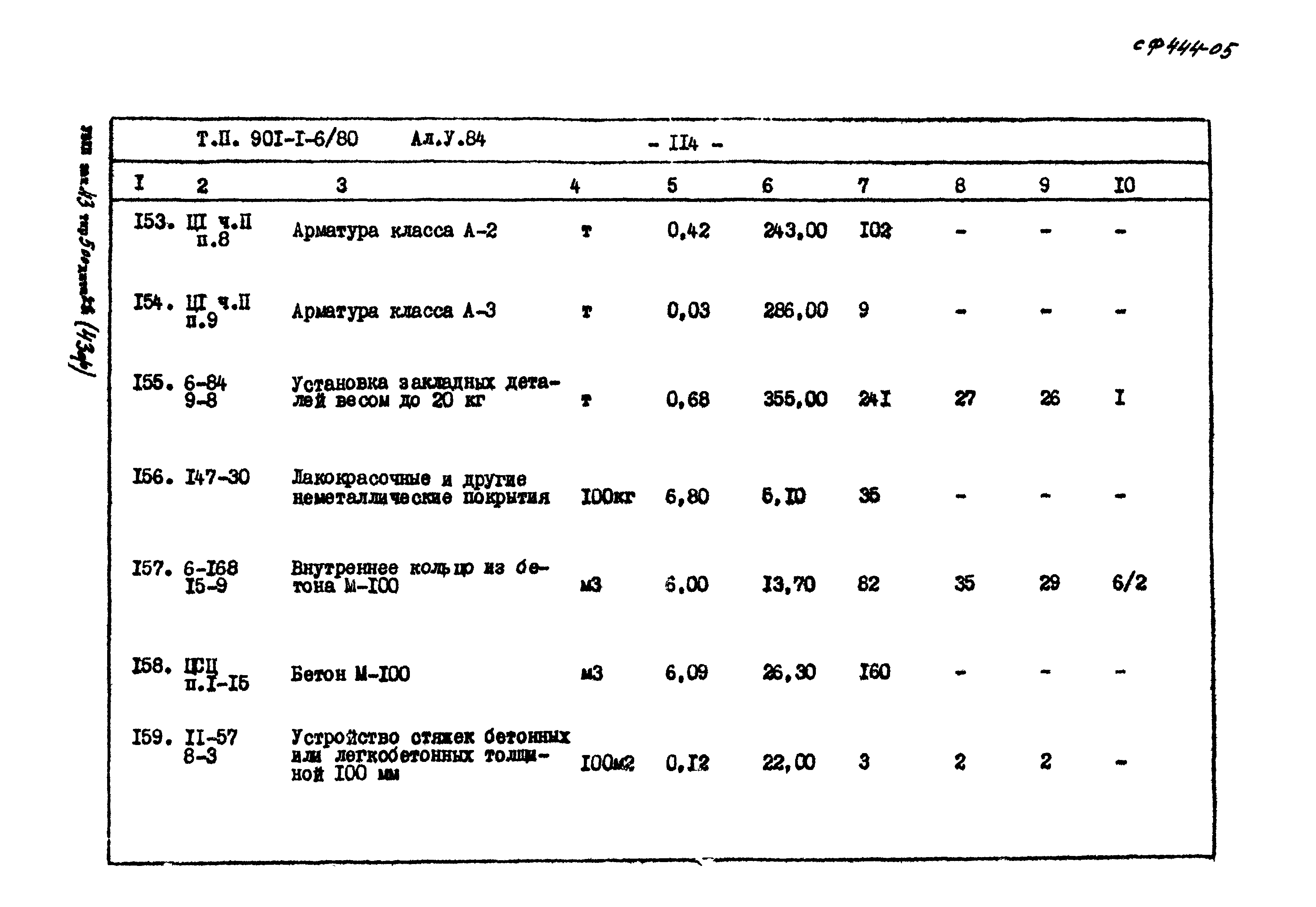 Типовой проект 901-1-6/80