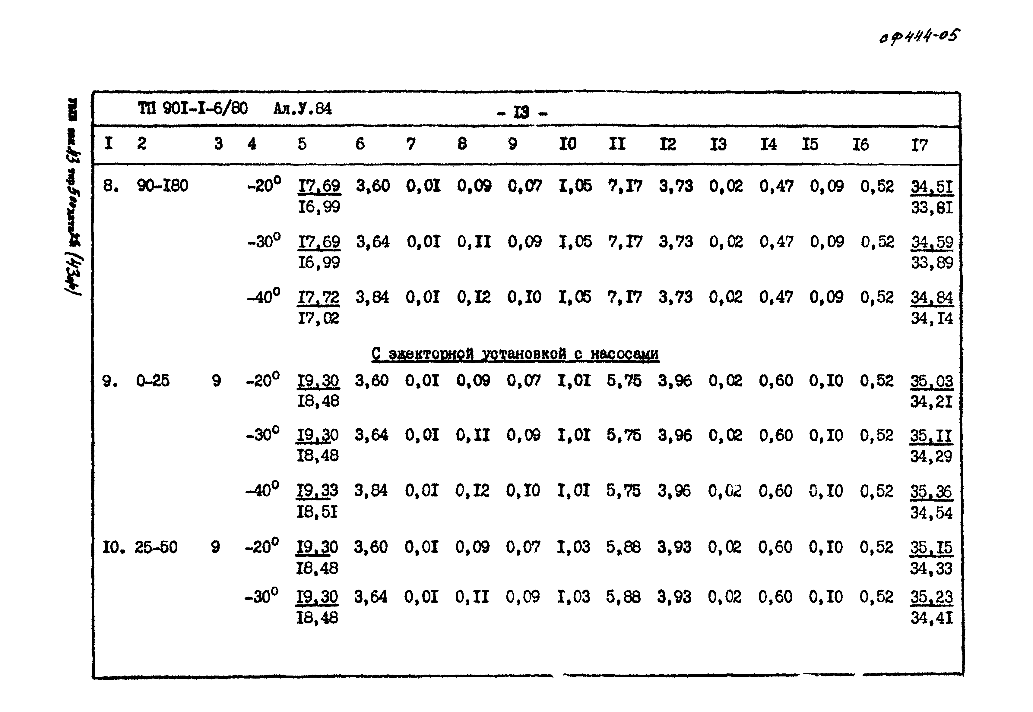 Типовой проект 901-1-6/80