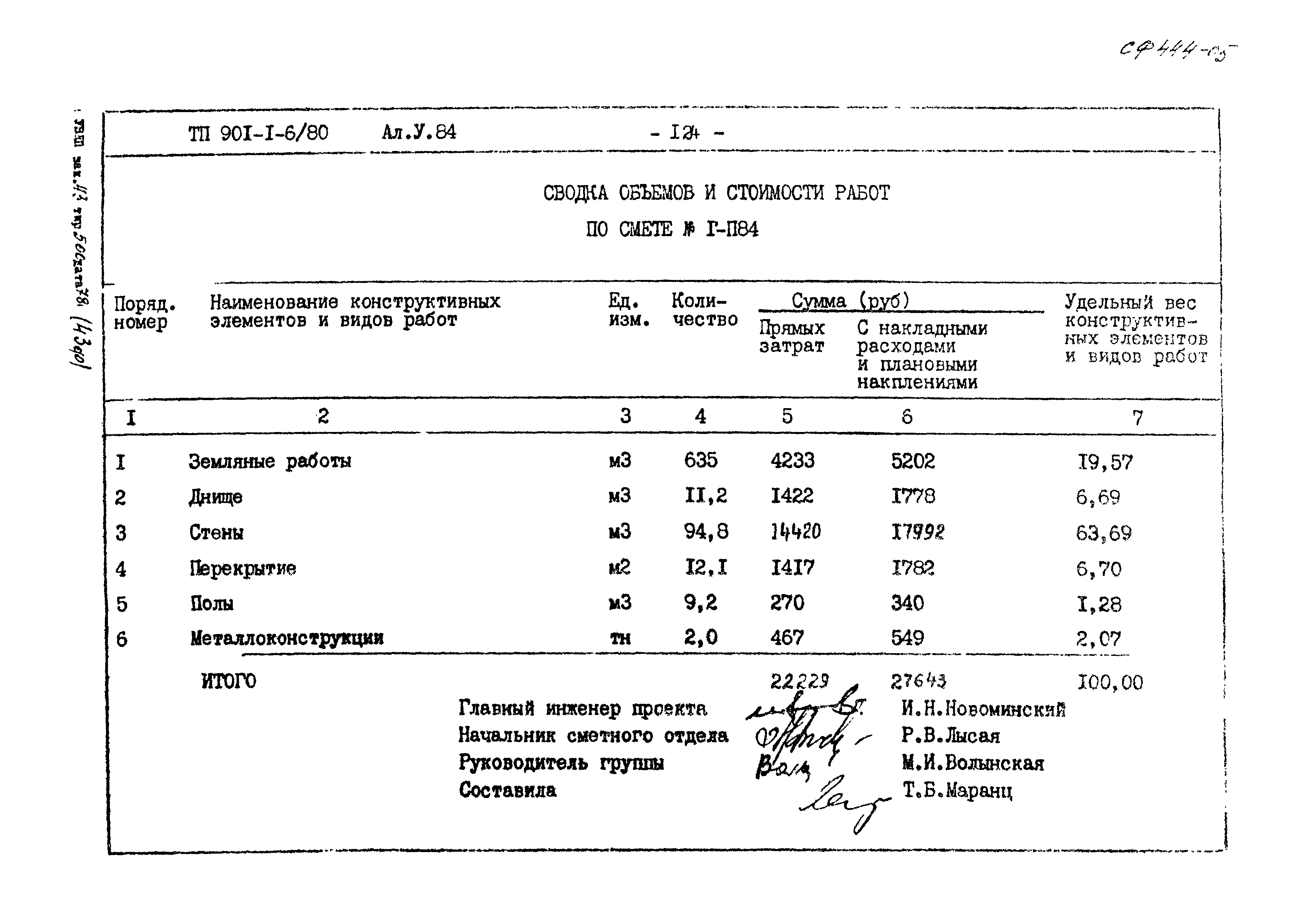 Типовой проект 901-1-6/80