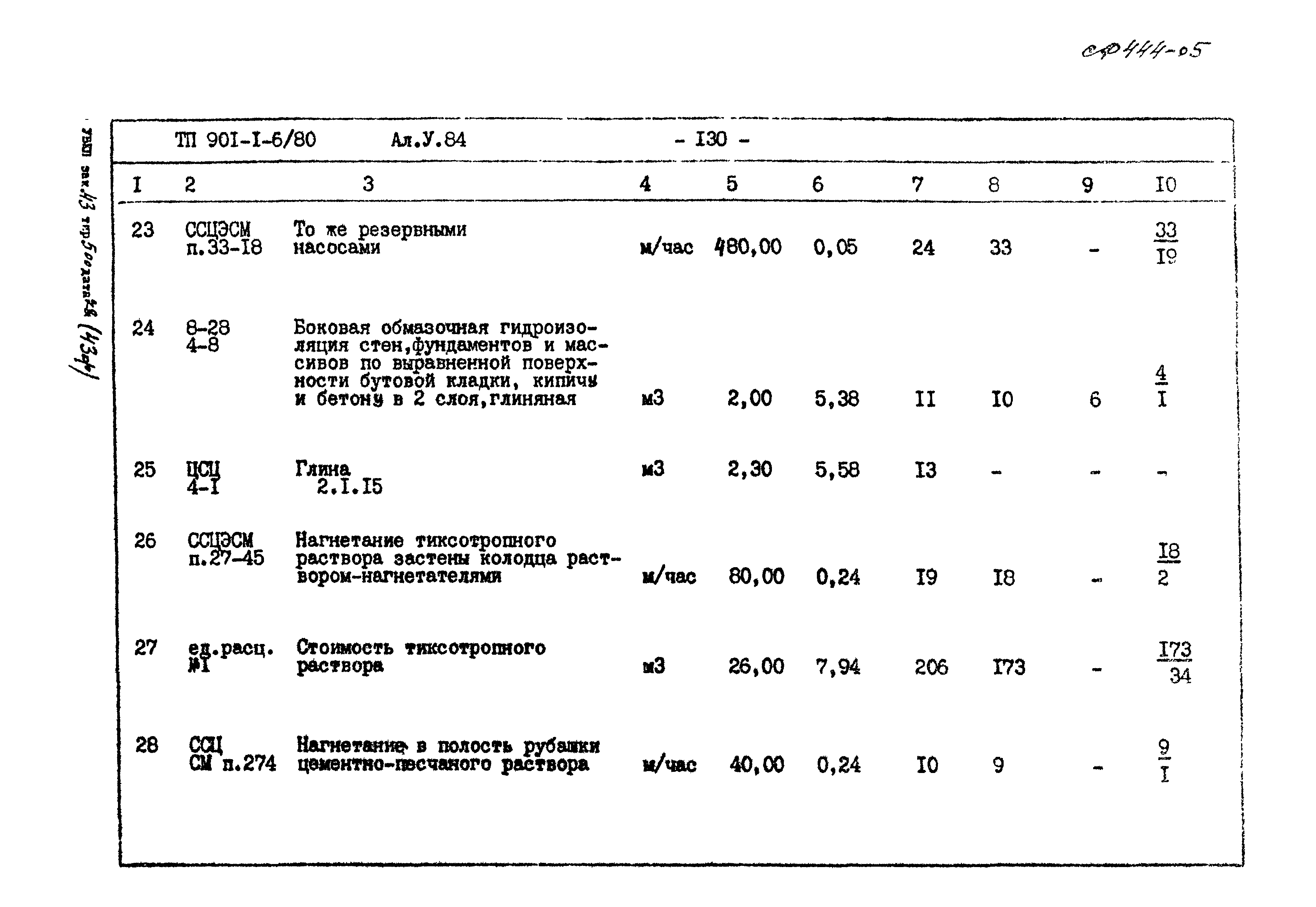 Типовой проект 901-1-6/80