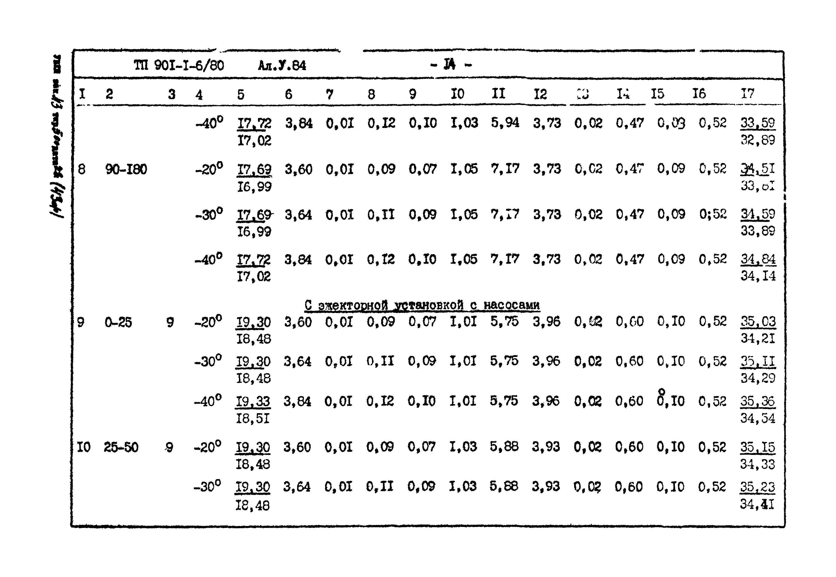 Типовой проект 901-1-6/80