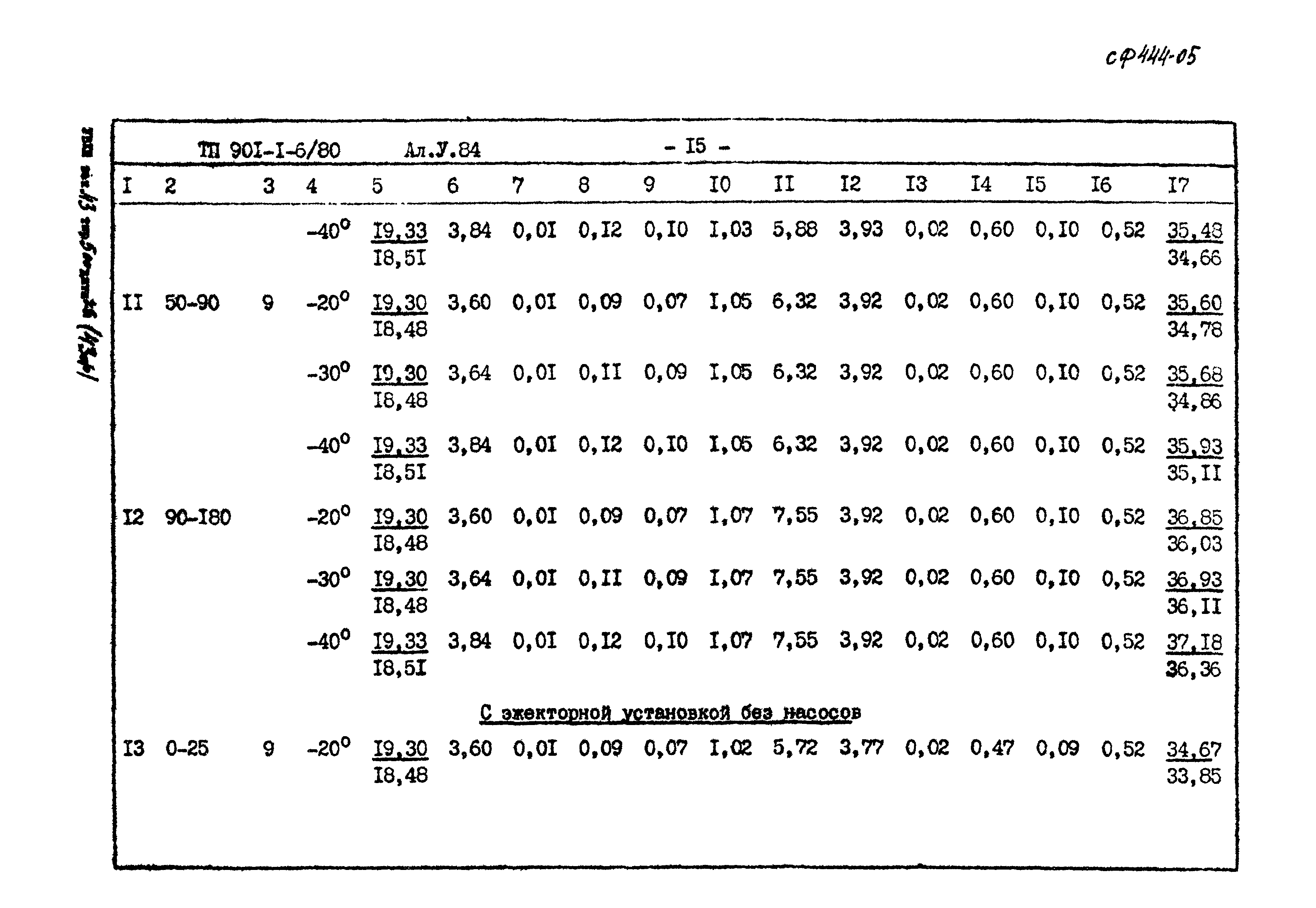 Типовой проект 901-1-6/80