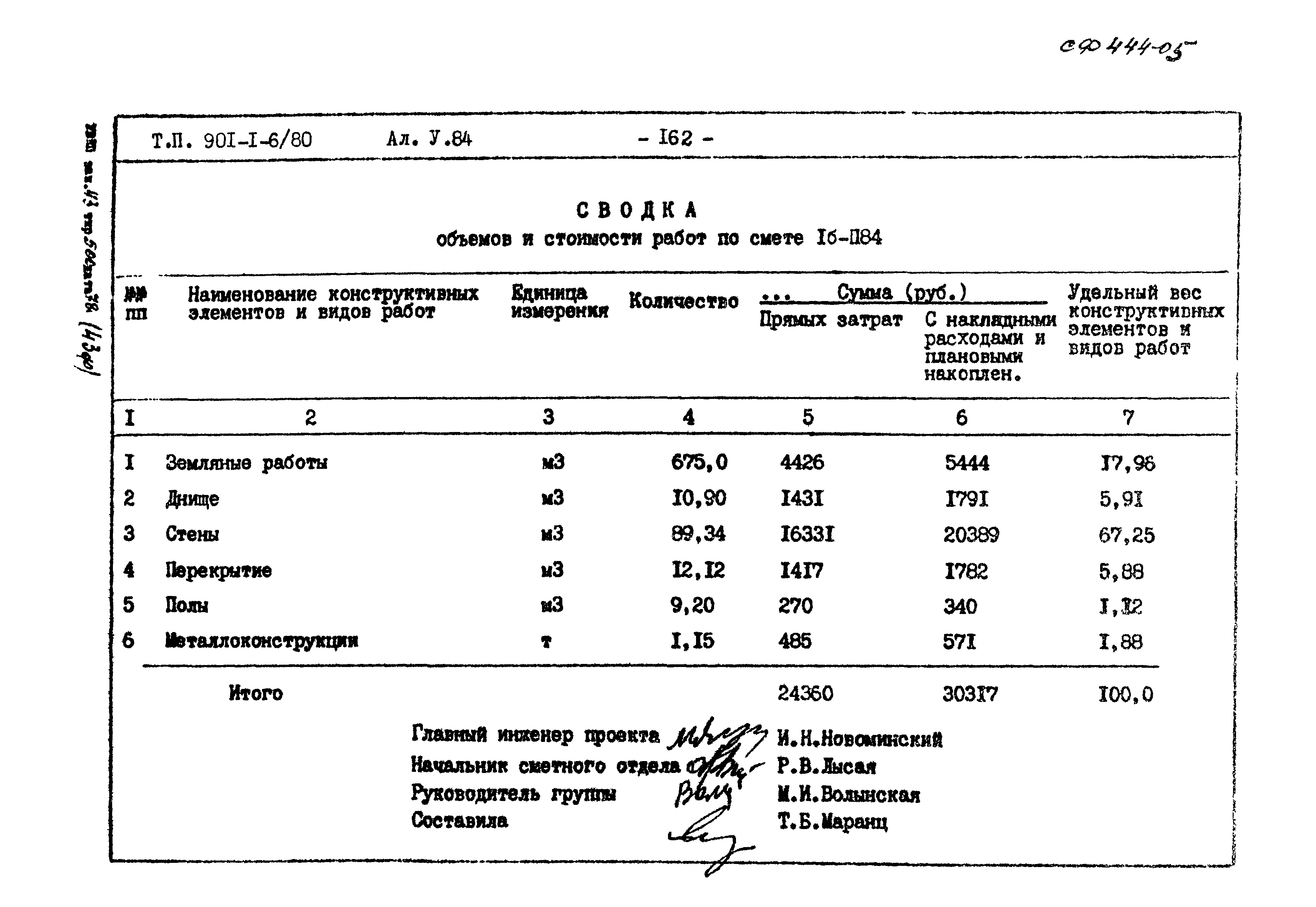 Типовой проект 901-1-6/80