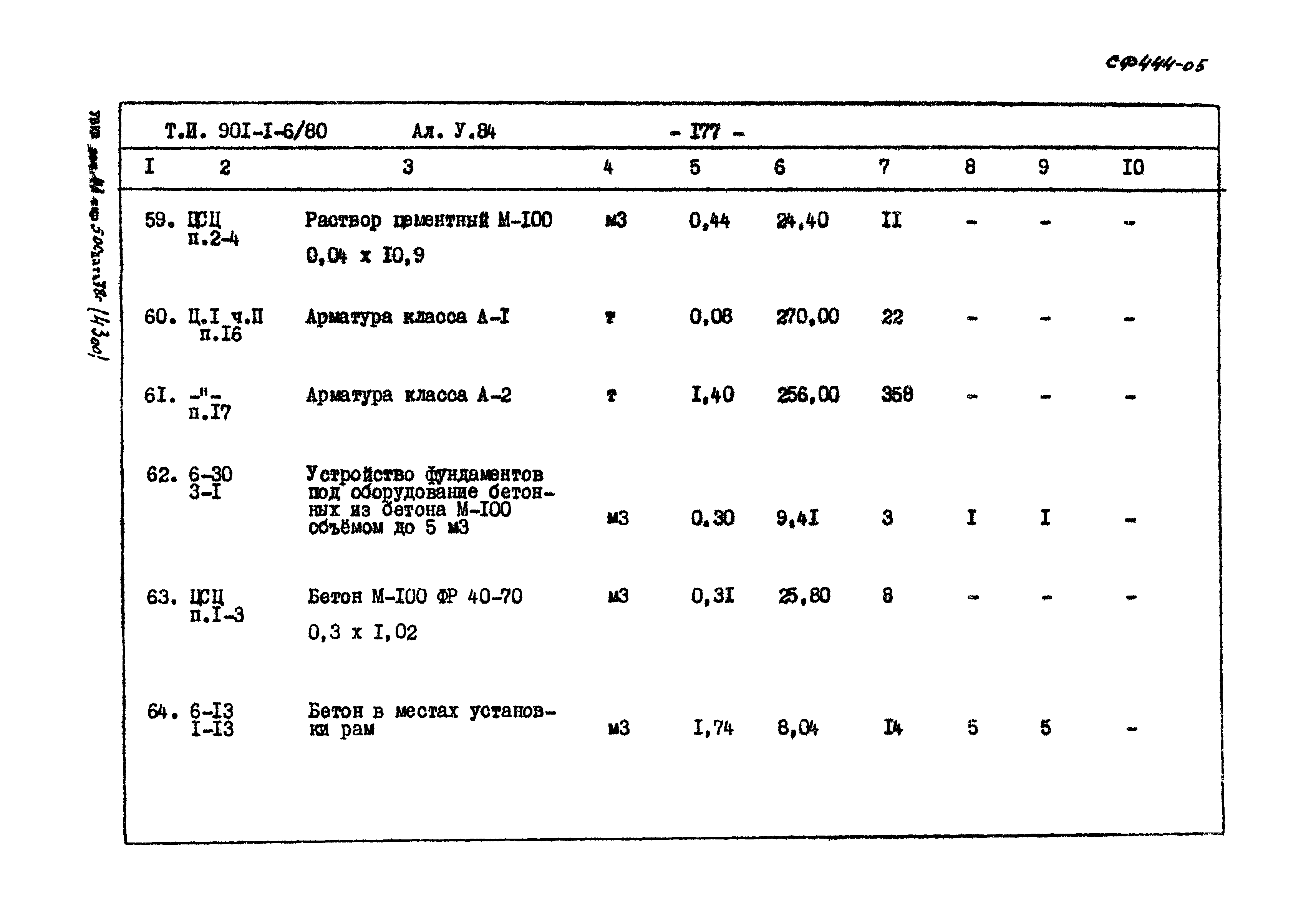 Типовой проект 901-1-6/80