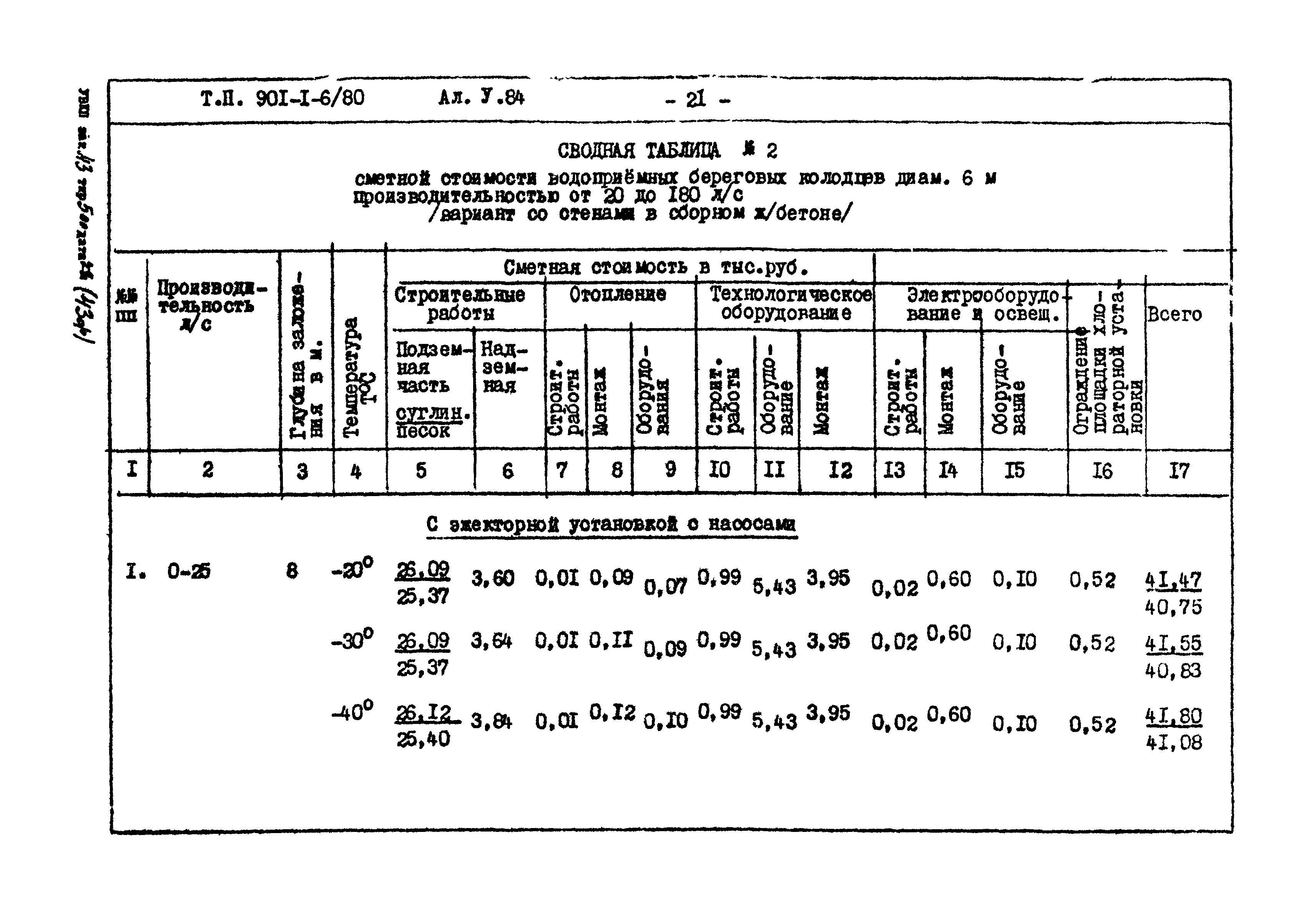 Типовой проект 901-1-6/80