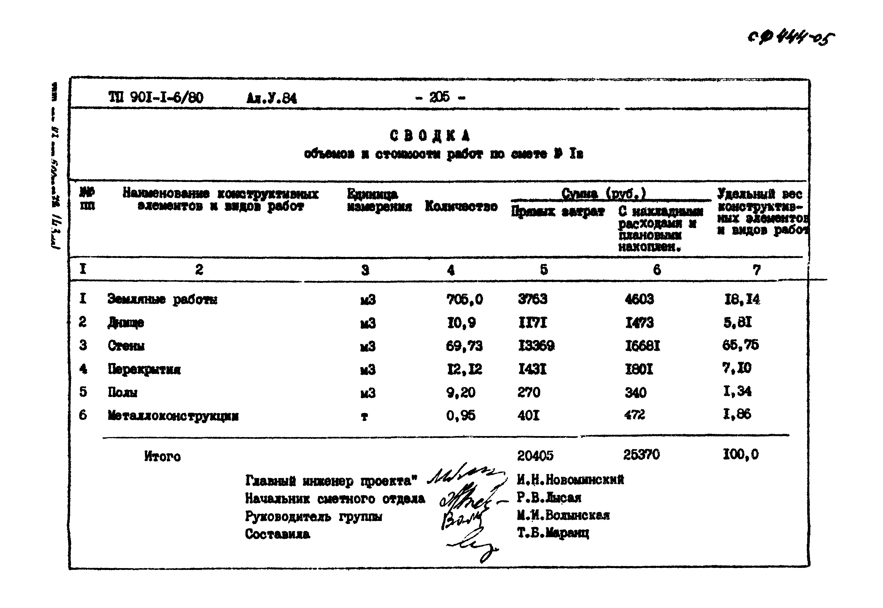 Типовой проект 901-1-6/80