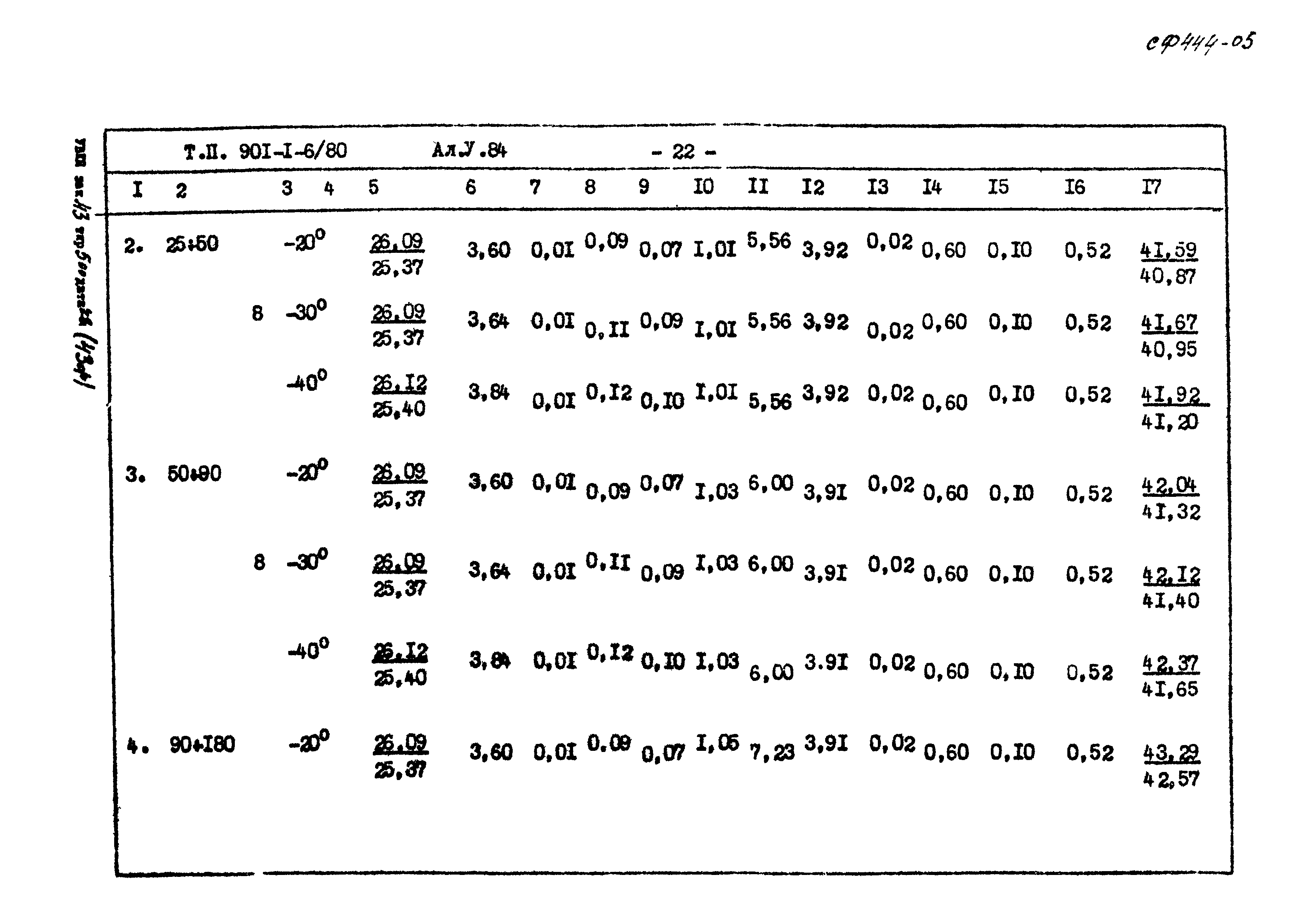 Типовой проект 901-1-6/80