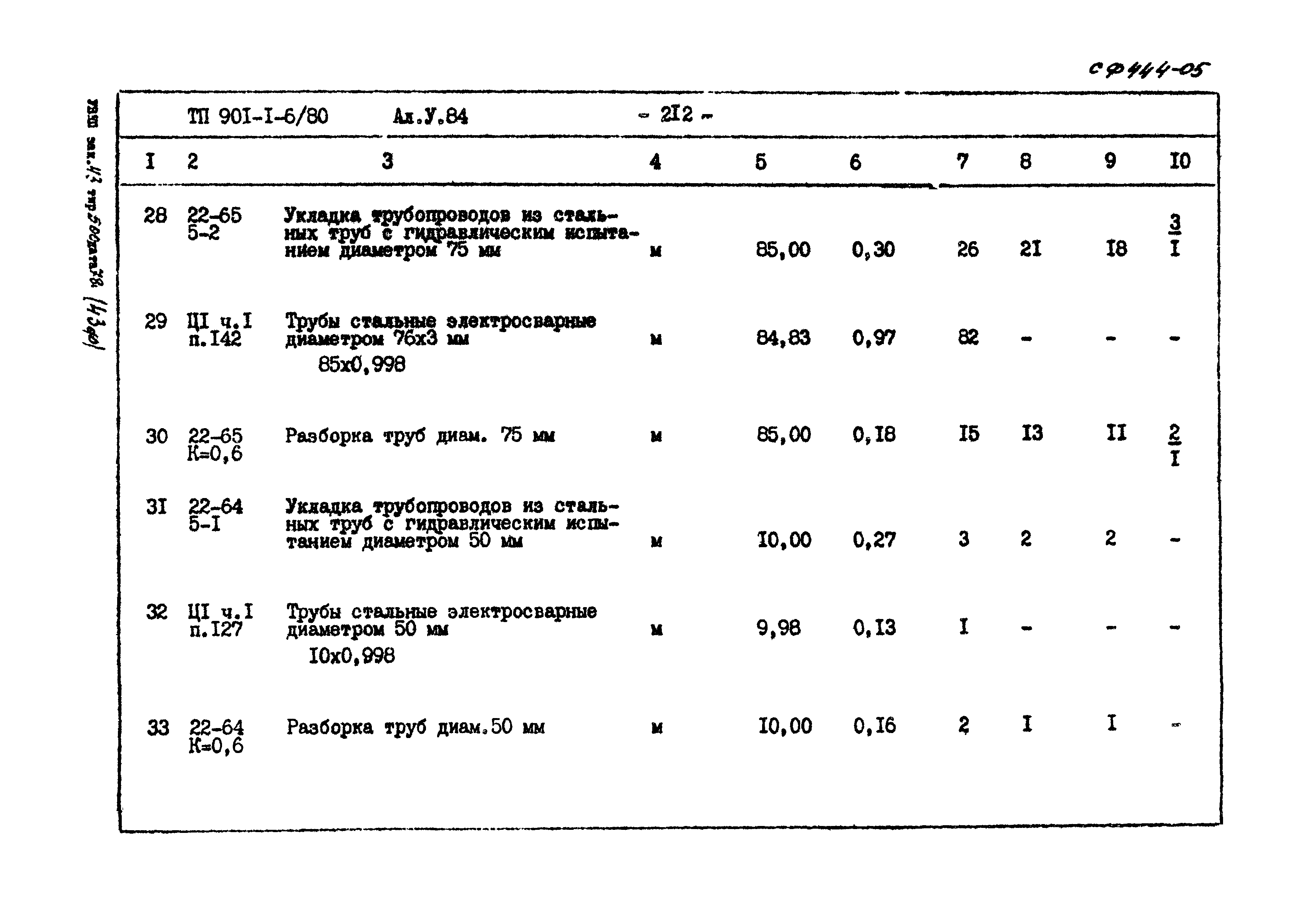 Типовой проект 901-1-6/80