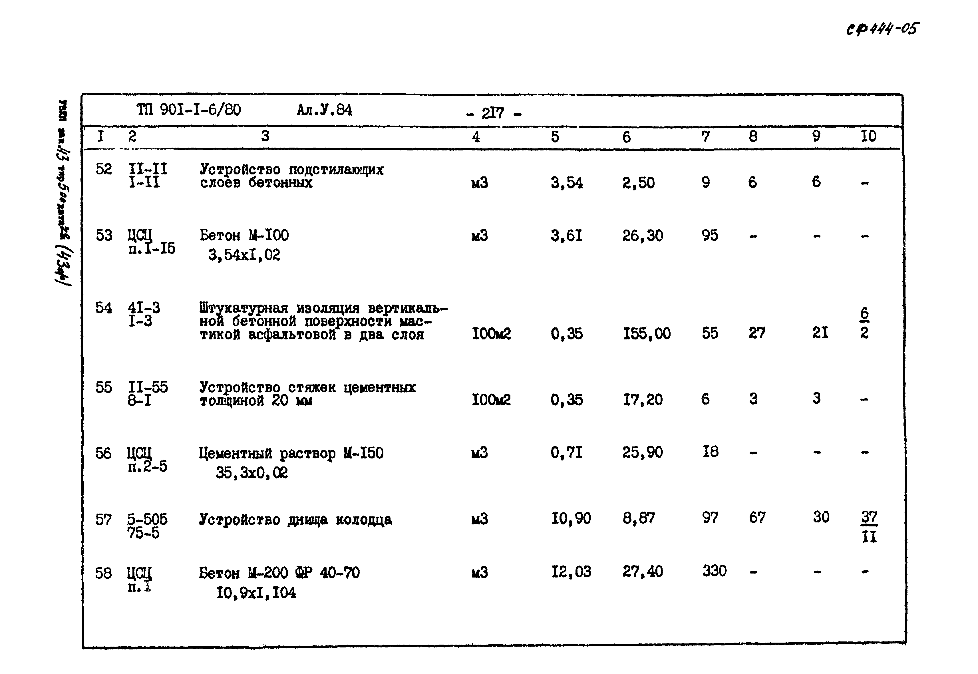 Типовой проект 901-1-6/80