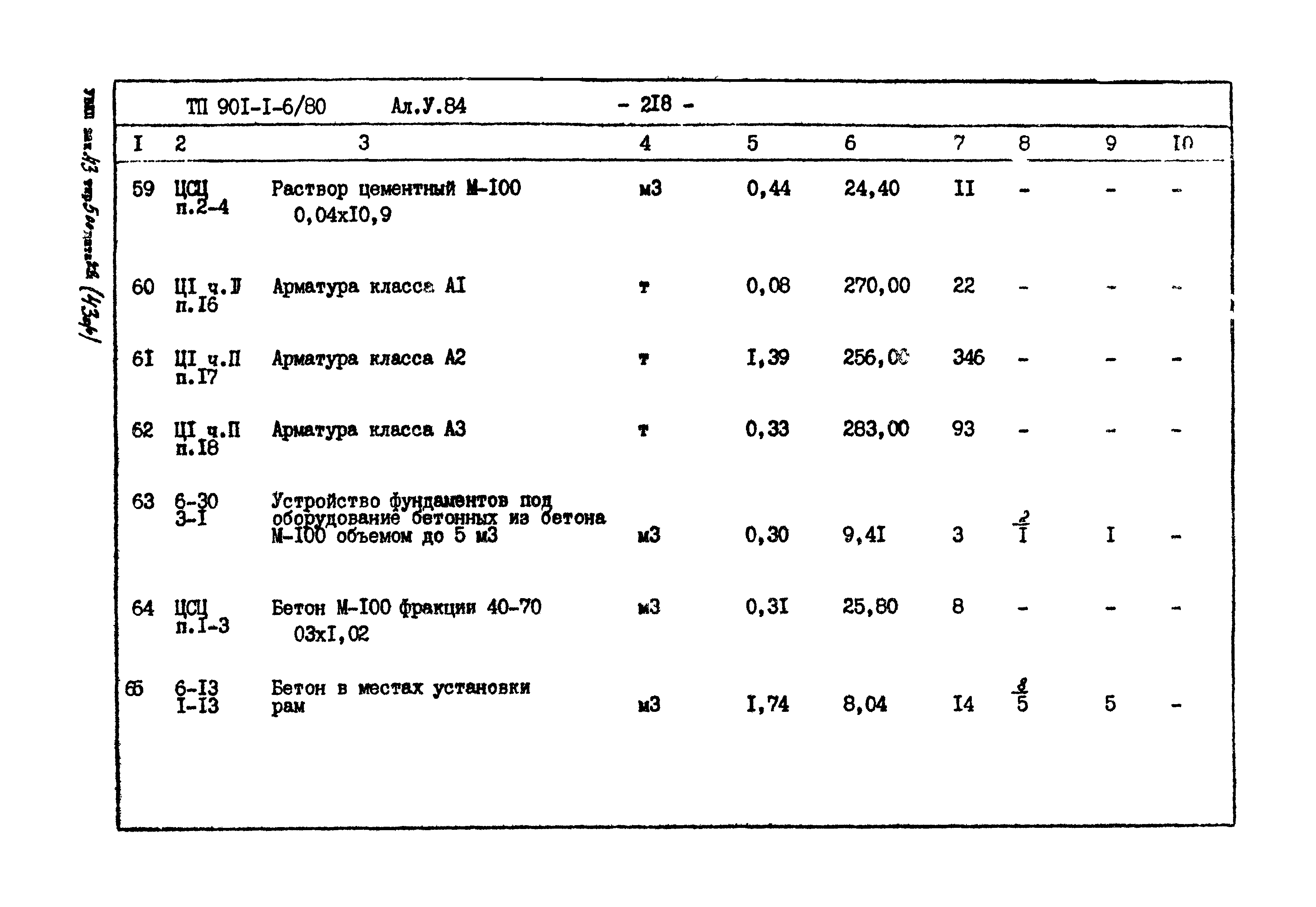 Типовой проект 901-1-6/80