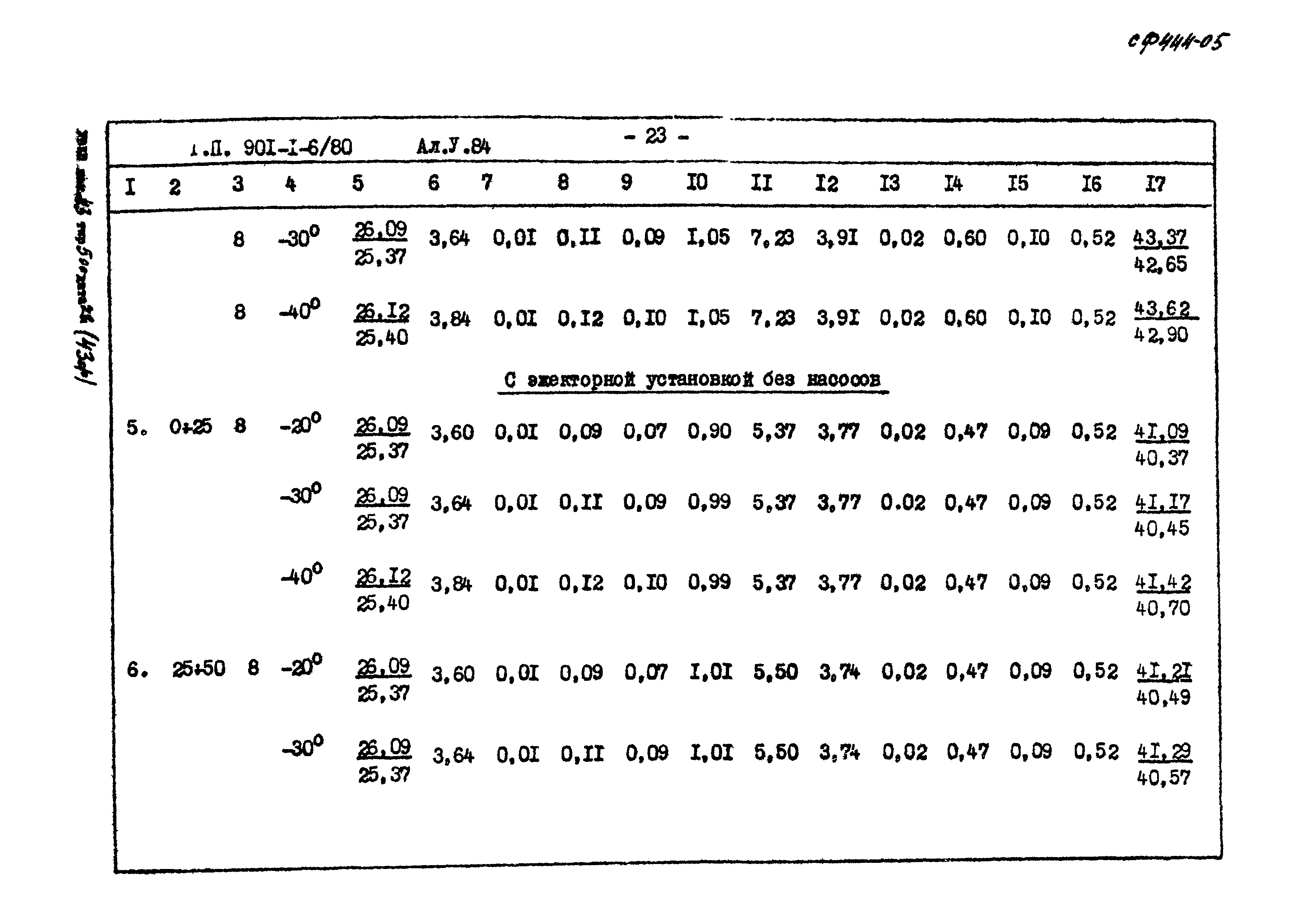 Типовой проект 901-1-6/80