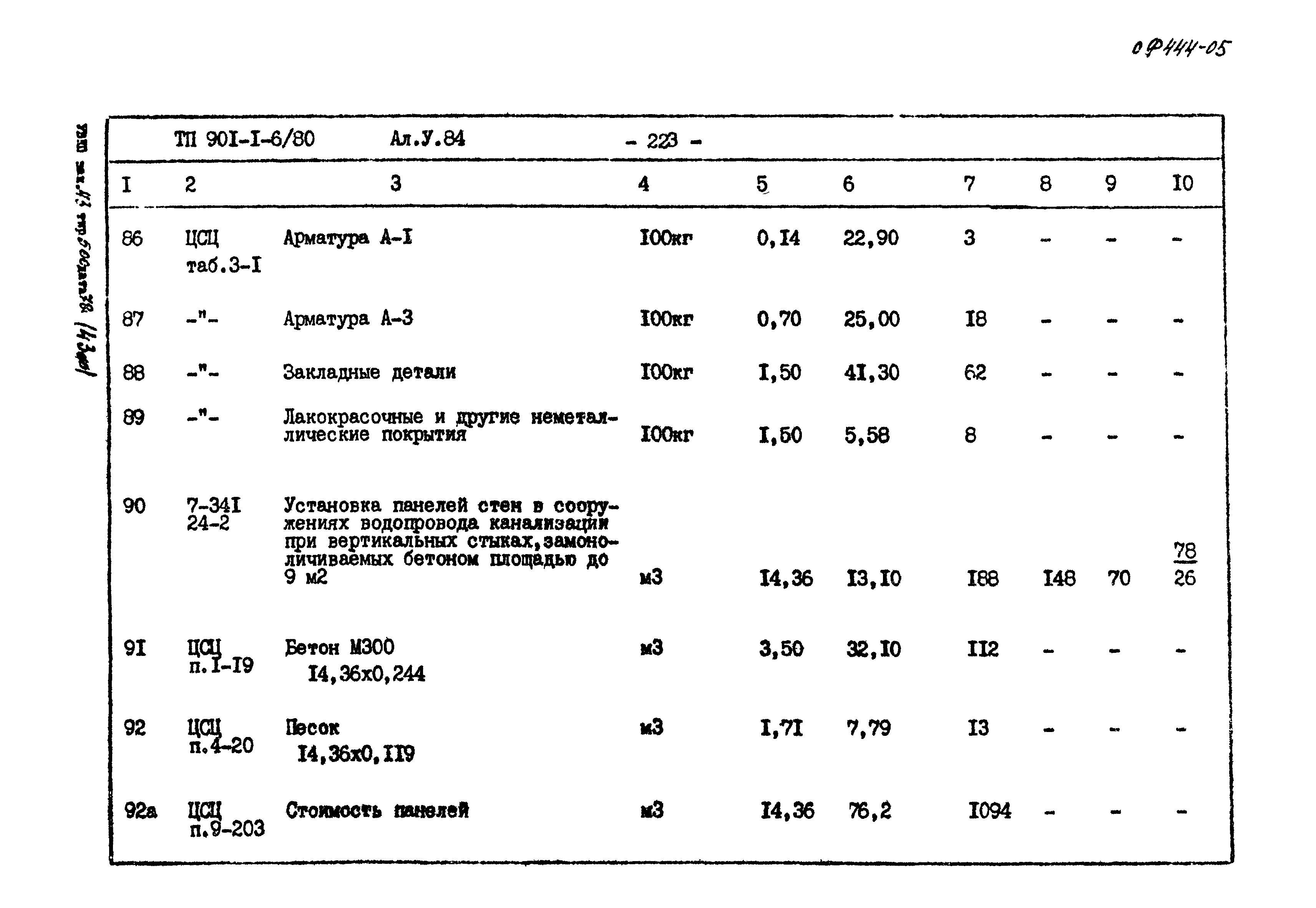 Типовой проект 901-1-6/80