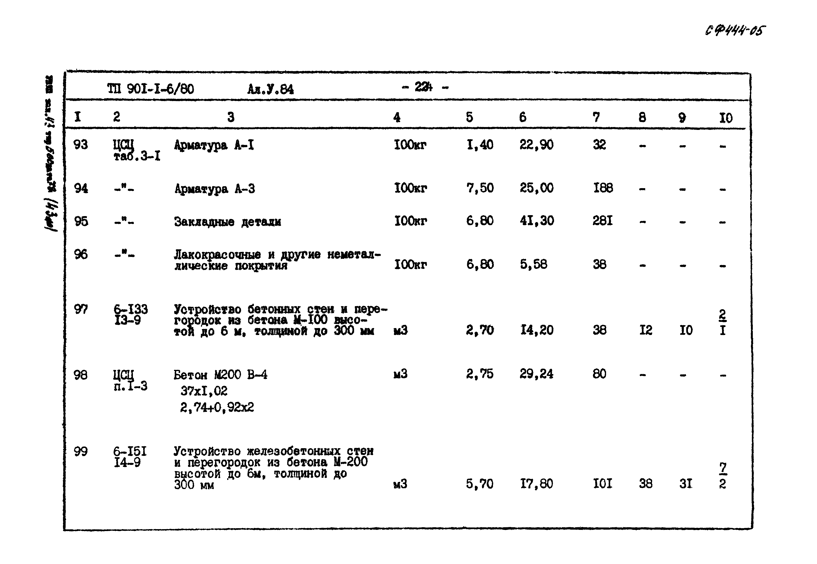 Типовой проект 901-1-6/80