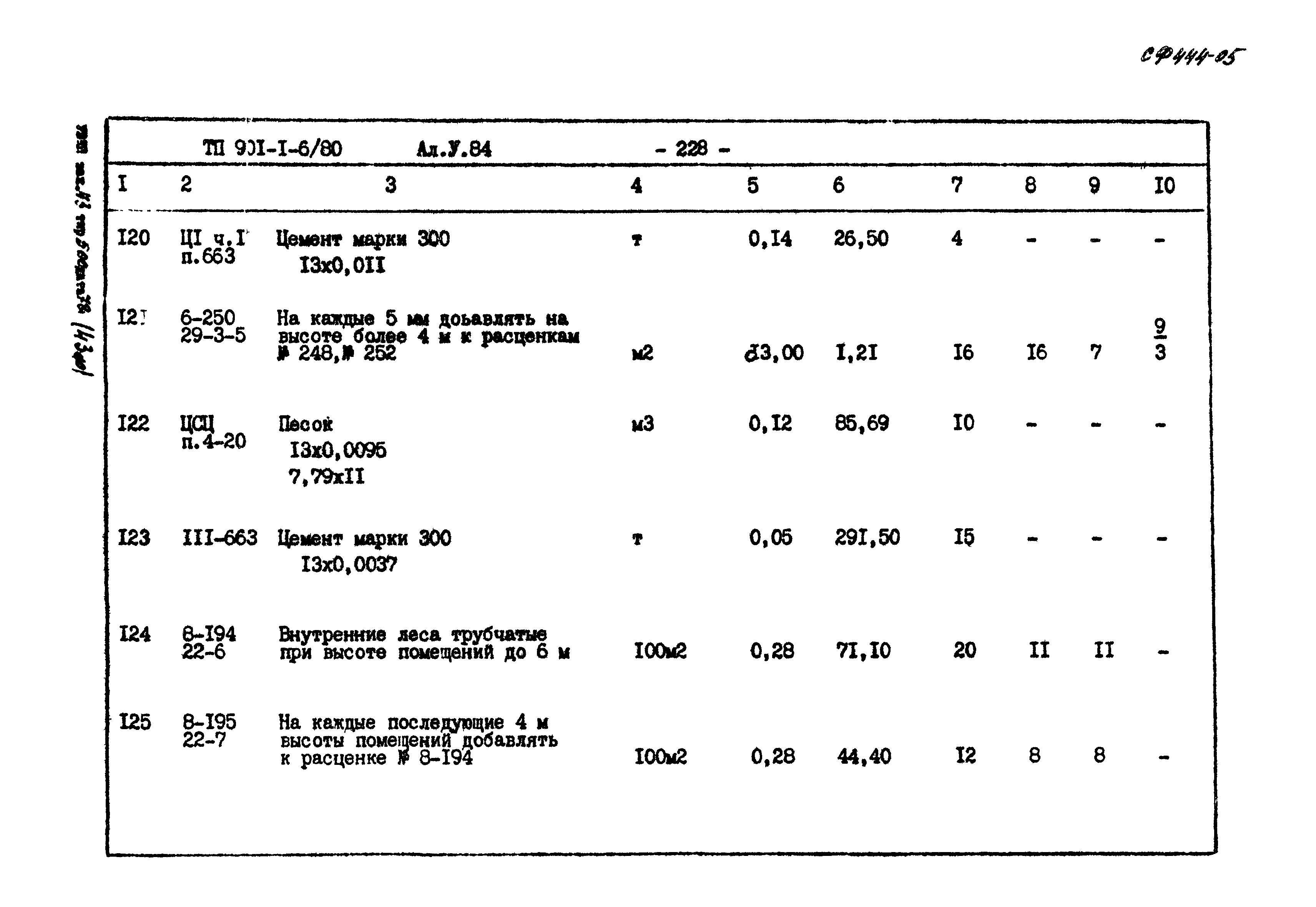 Типовой проект 901-1-6/80