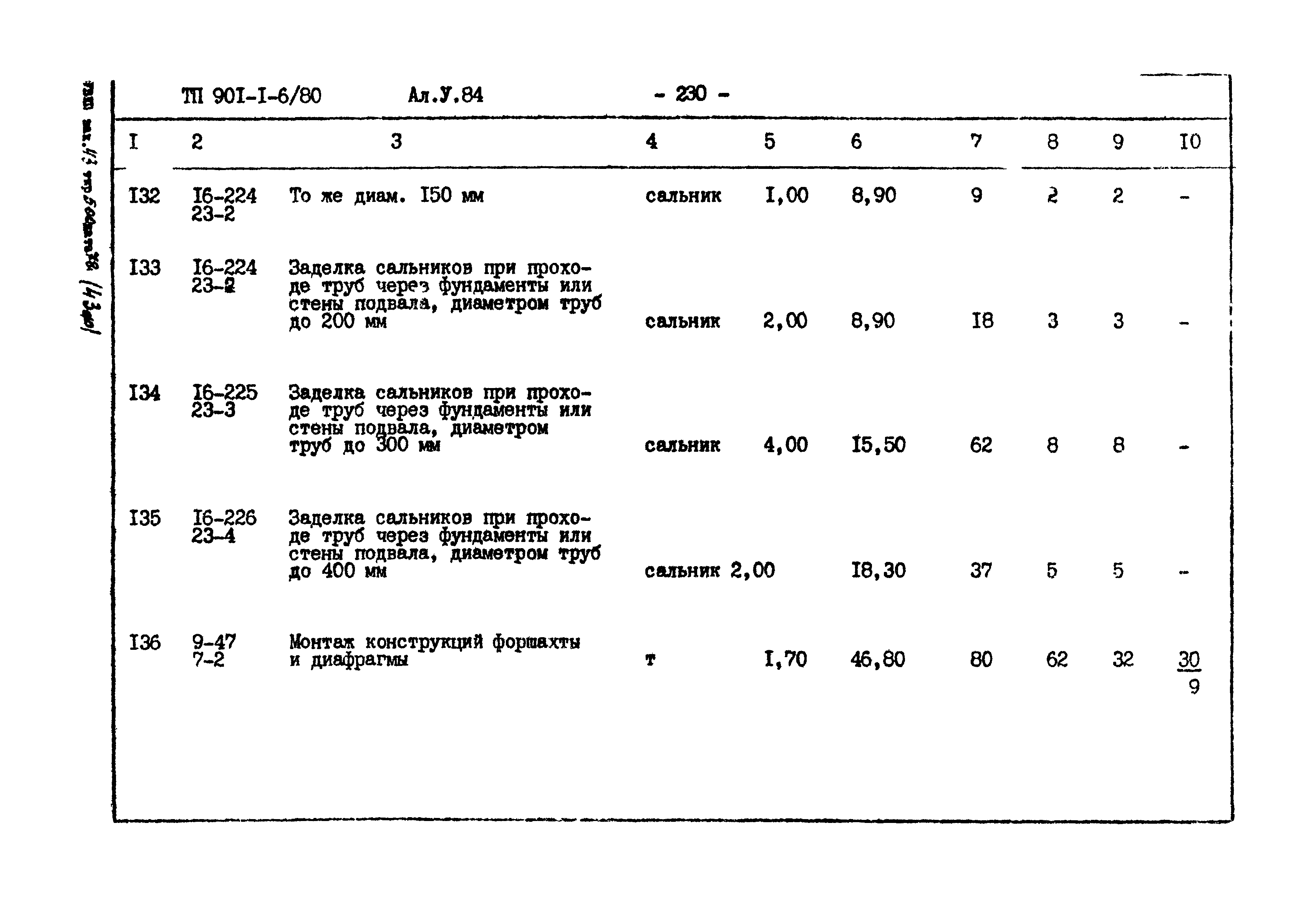 Типовой проект 901-1-6/80