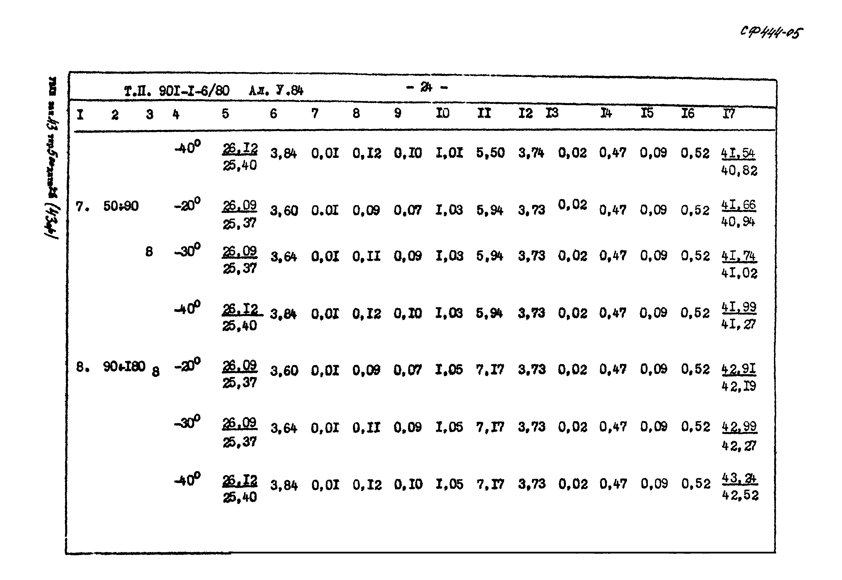 Типовой проект 901-1-6/80