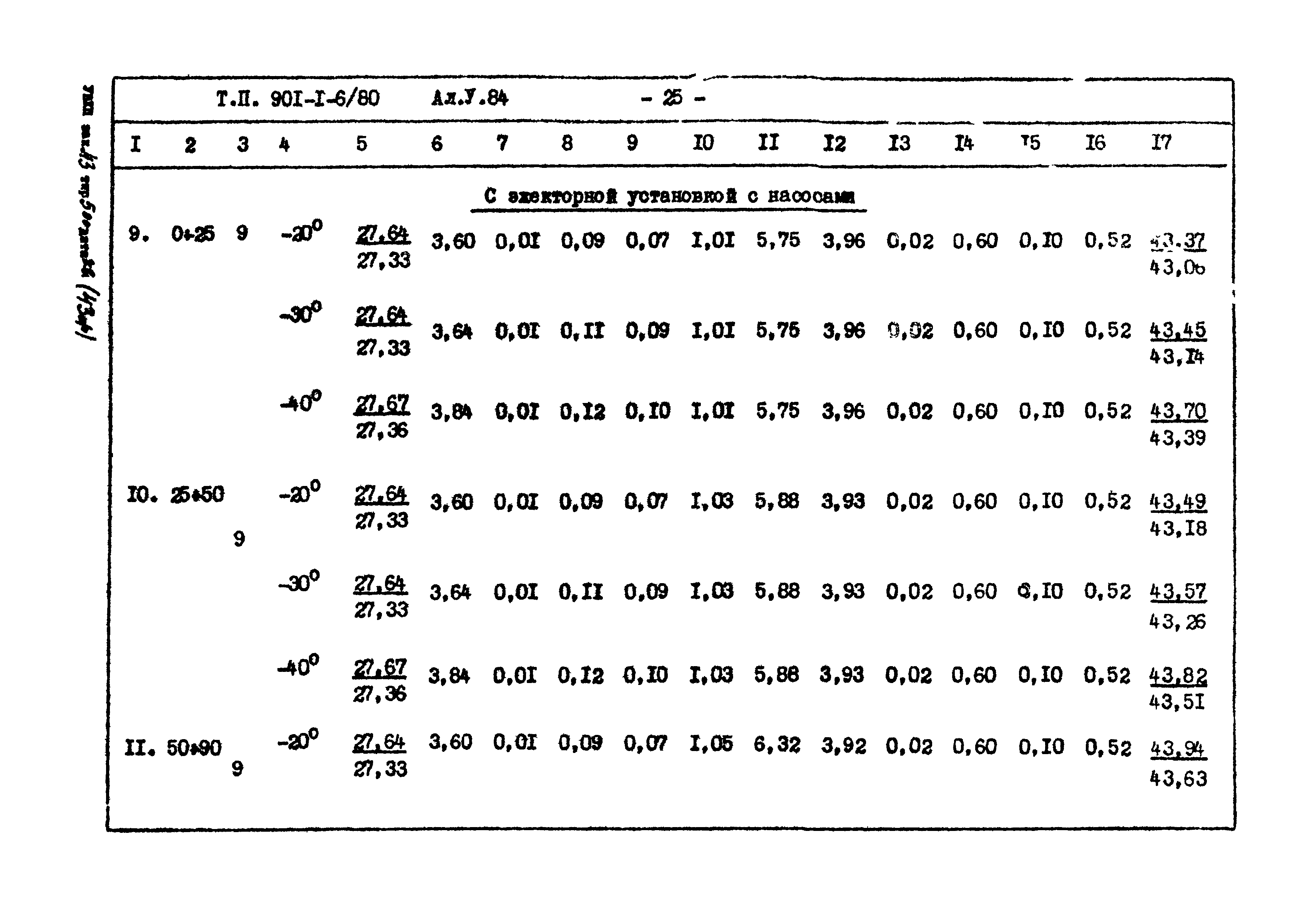 Типовой проект 901-1-6/80