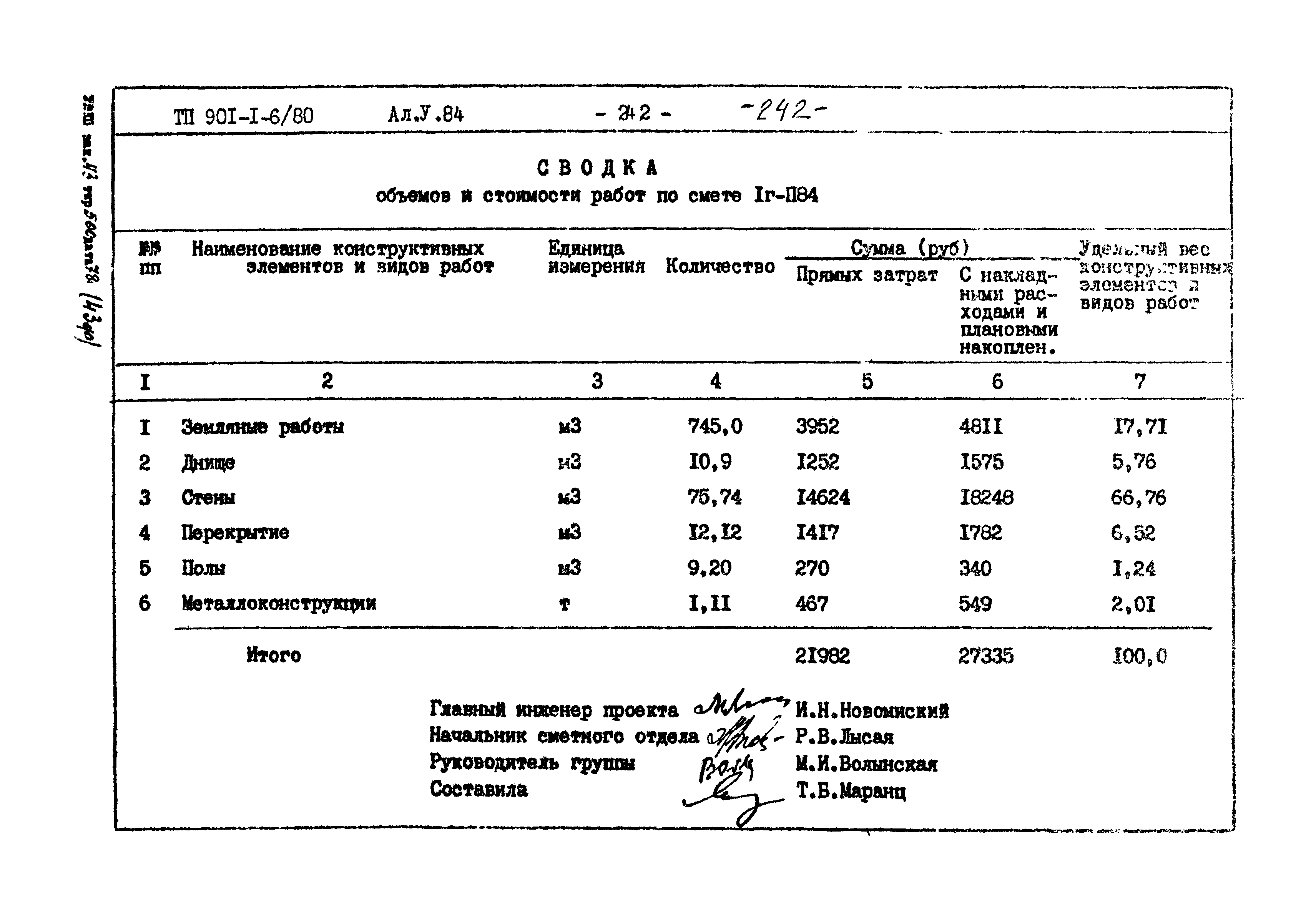 Типовой проект 901-1-6/80